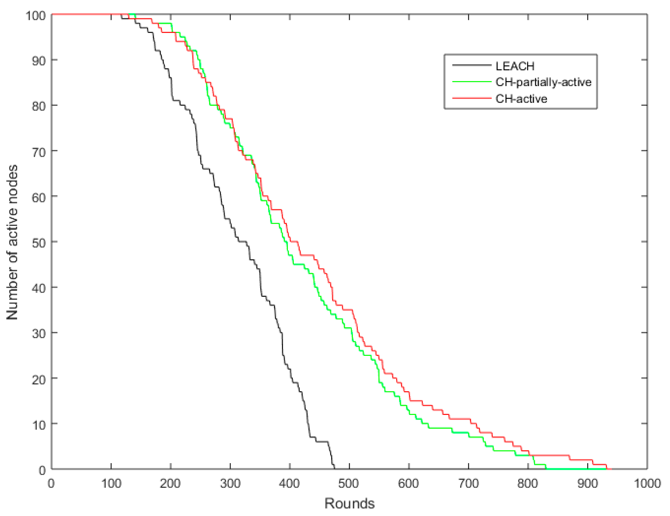 Electronics 07 00403 g003 Electronics 07 00403 g003