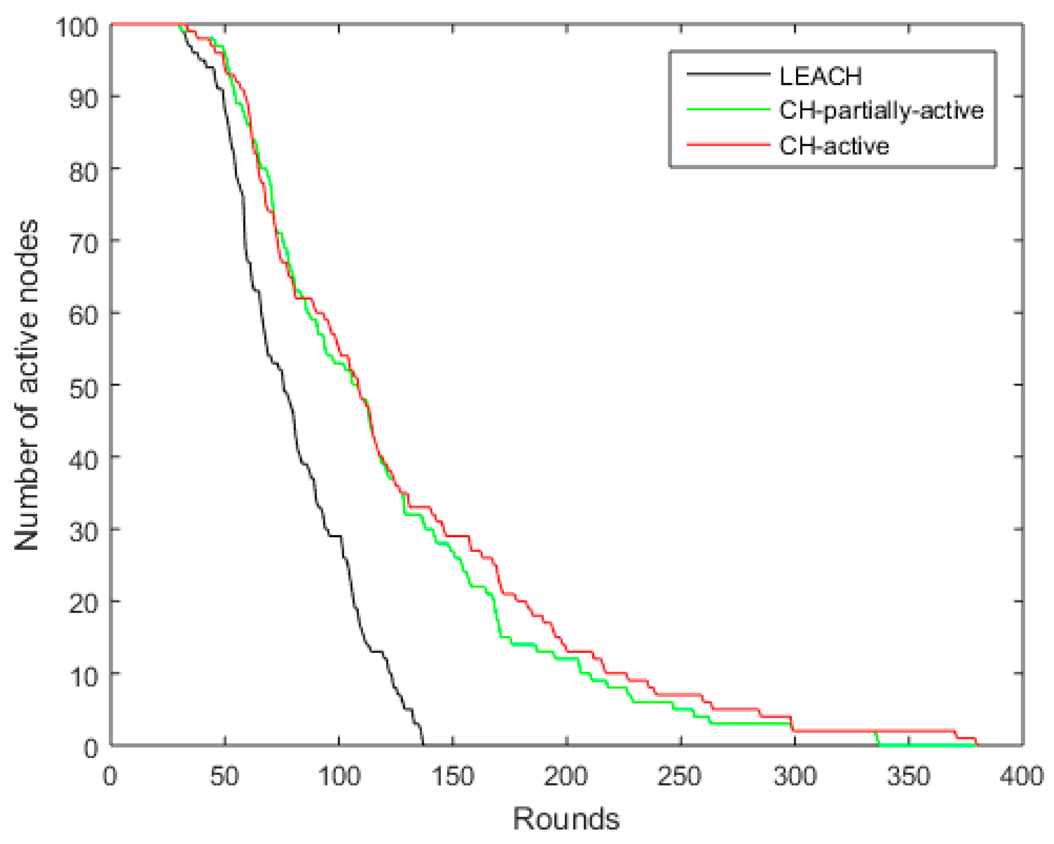Electronics 07 00403 g004 Electronics 07 00403 g004