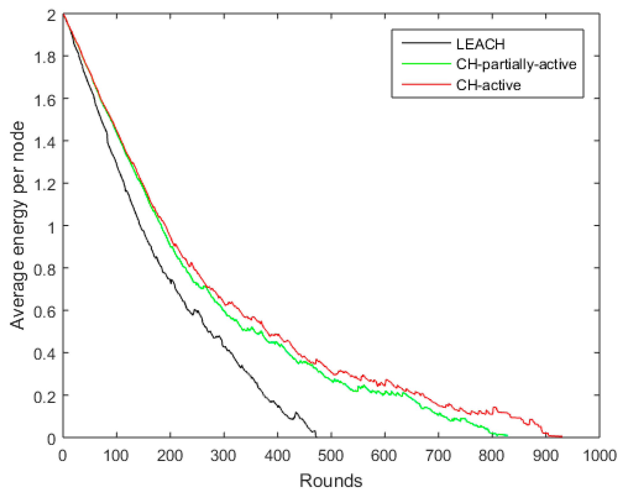 Electronics 07 00403 g007 Electronics 07 00403 g007