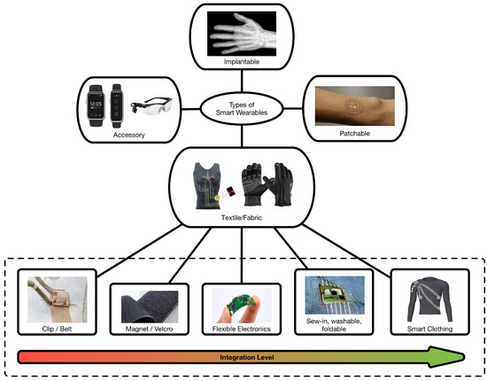 HOTSPOT INVISIBLE POSTURE CORRECTION BELT BY HOTSPOT,Best Online Shopping  Price in Mauritius