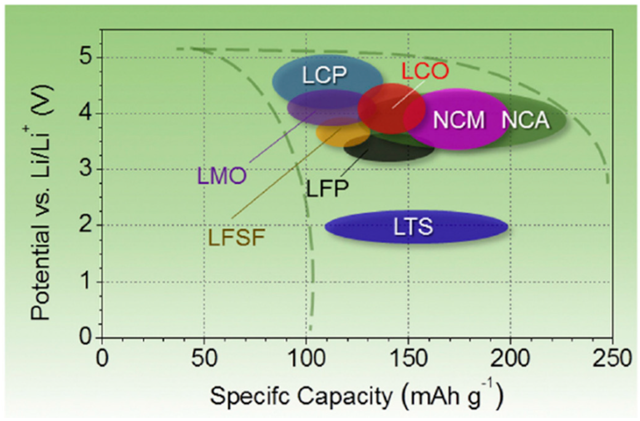 Electronics 07 00406 g001 Electronics 07 00406 g001
