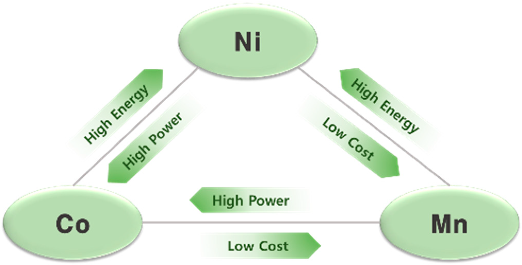 Electronics 07 00406 g005 Electronics 07 00406 g005