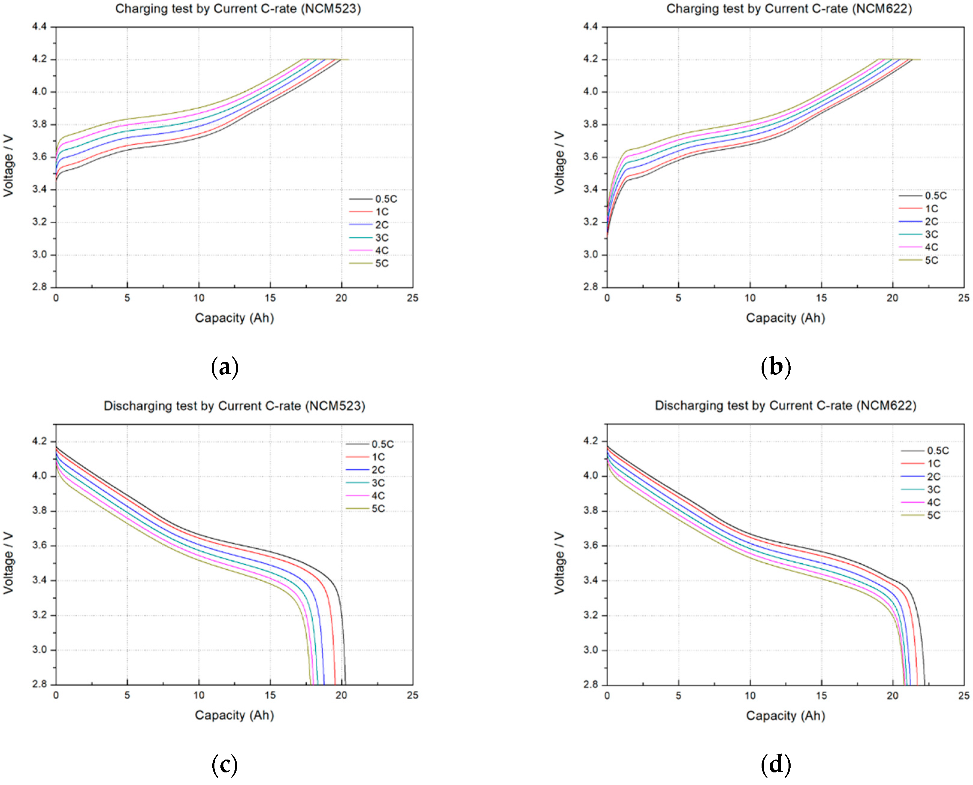Electronics 07 00406 g007 Electronics 07 00406 g007