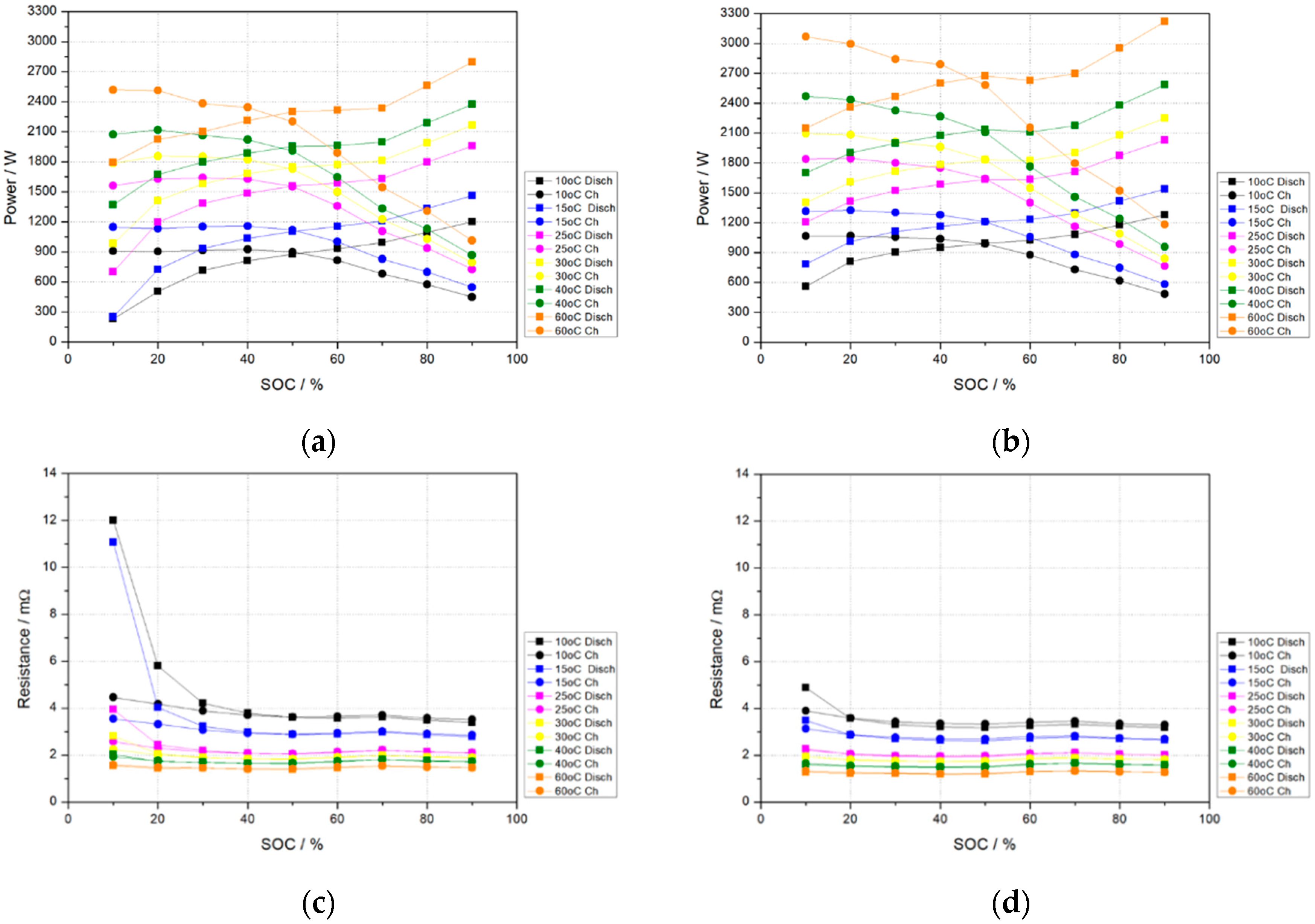 Electronics 07 00406 g010 Electronics 07 00406 g010
