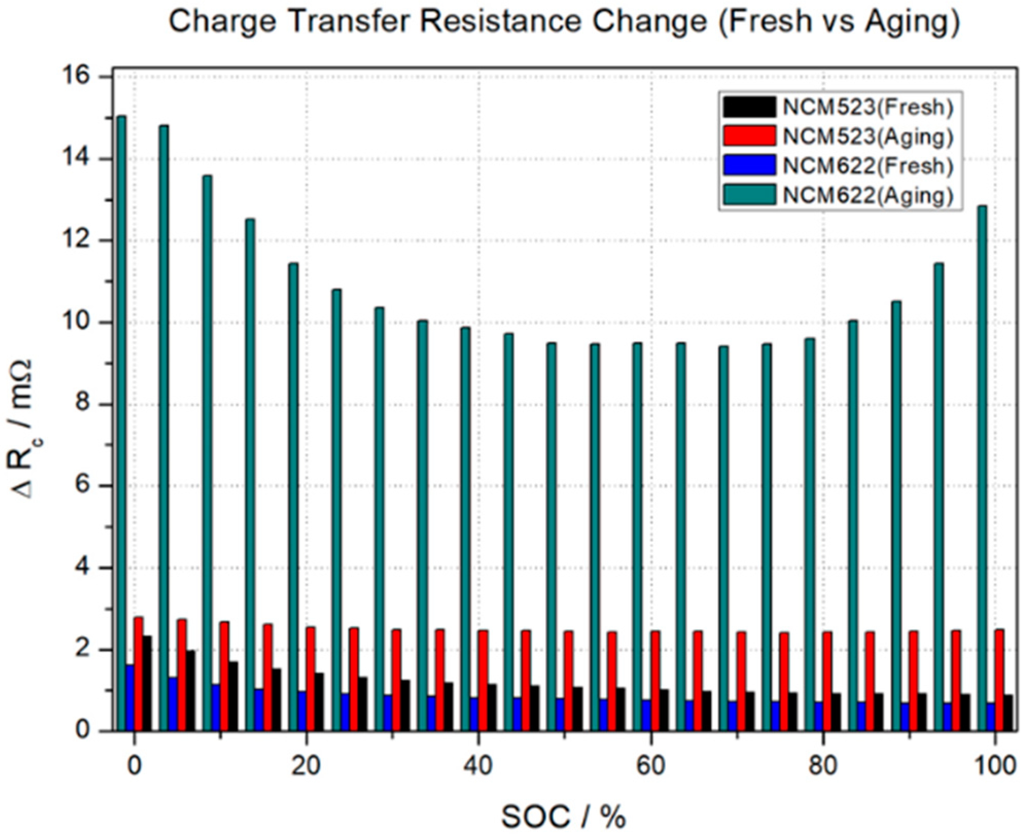 Electronics 07 00406 g017 Electronics 07 00406 g017
