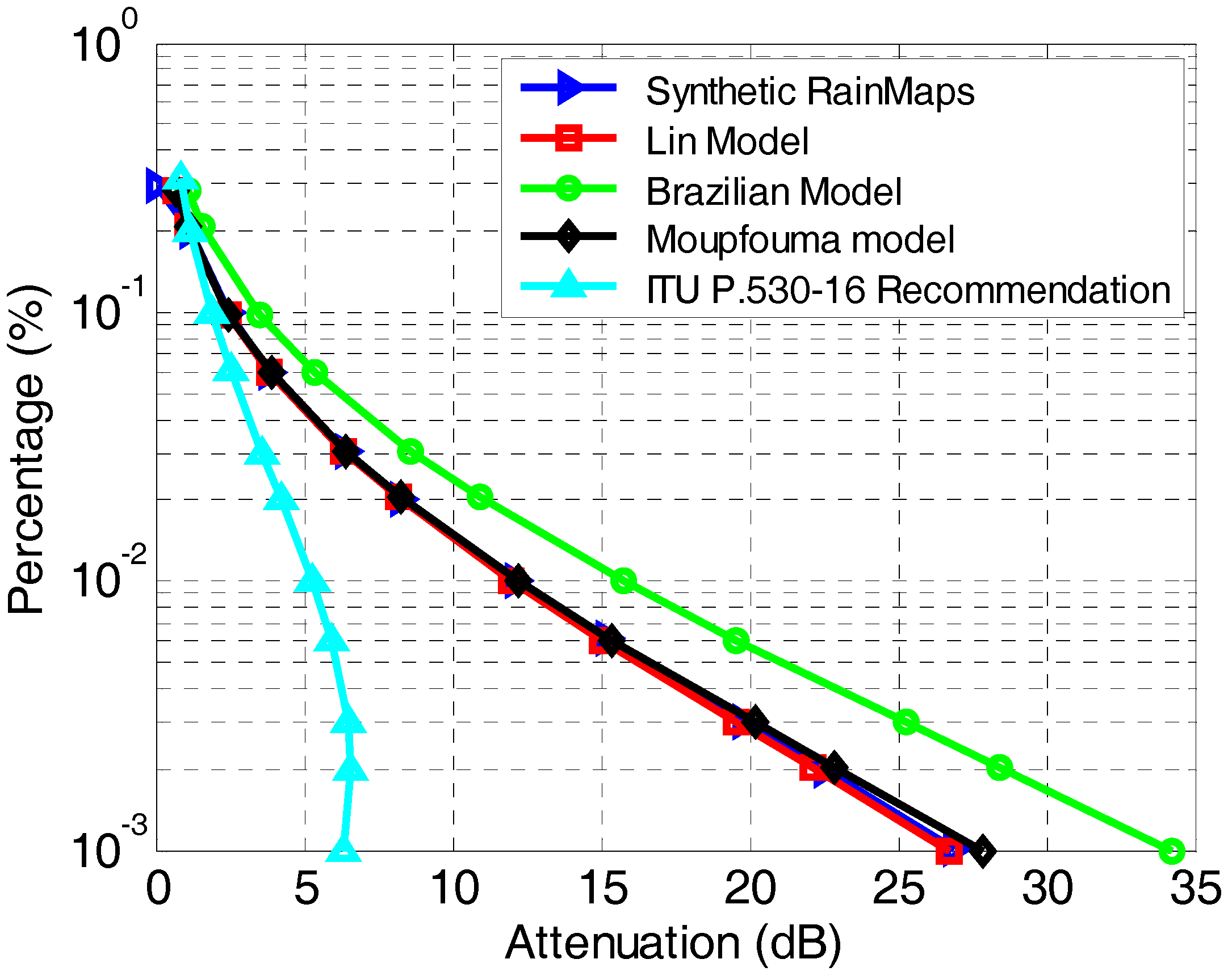 Electronics 07 00407 g006