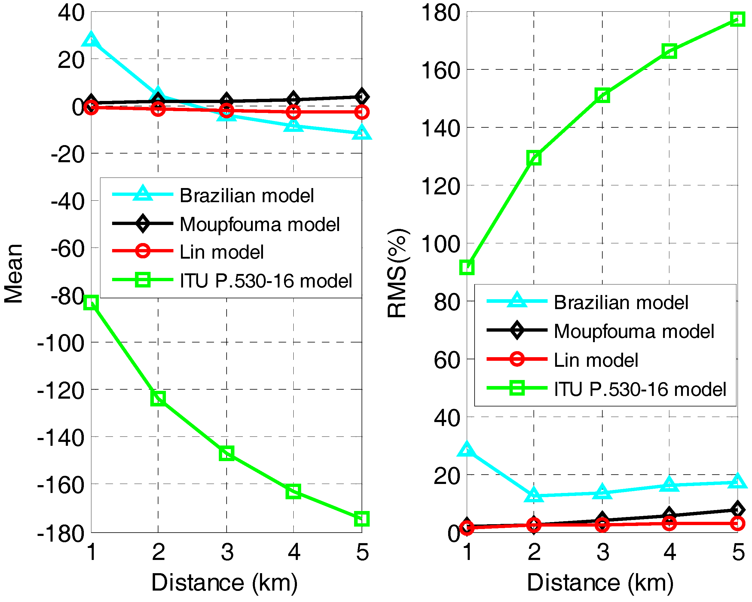 Electronics 07 00407 g008