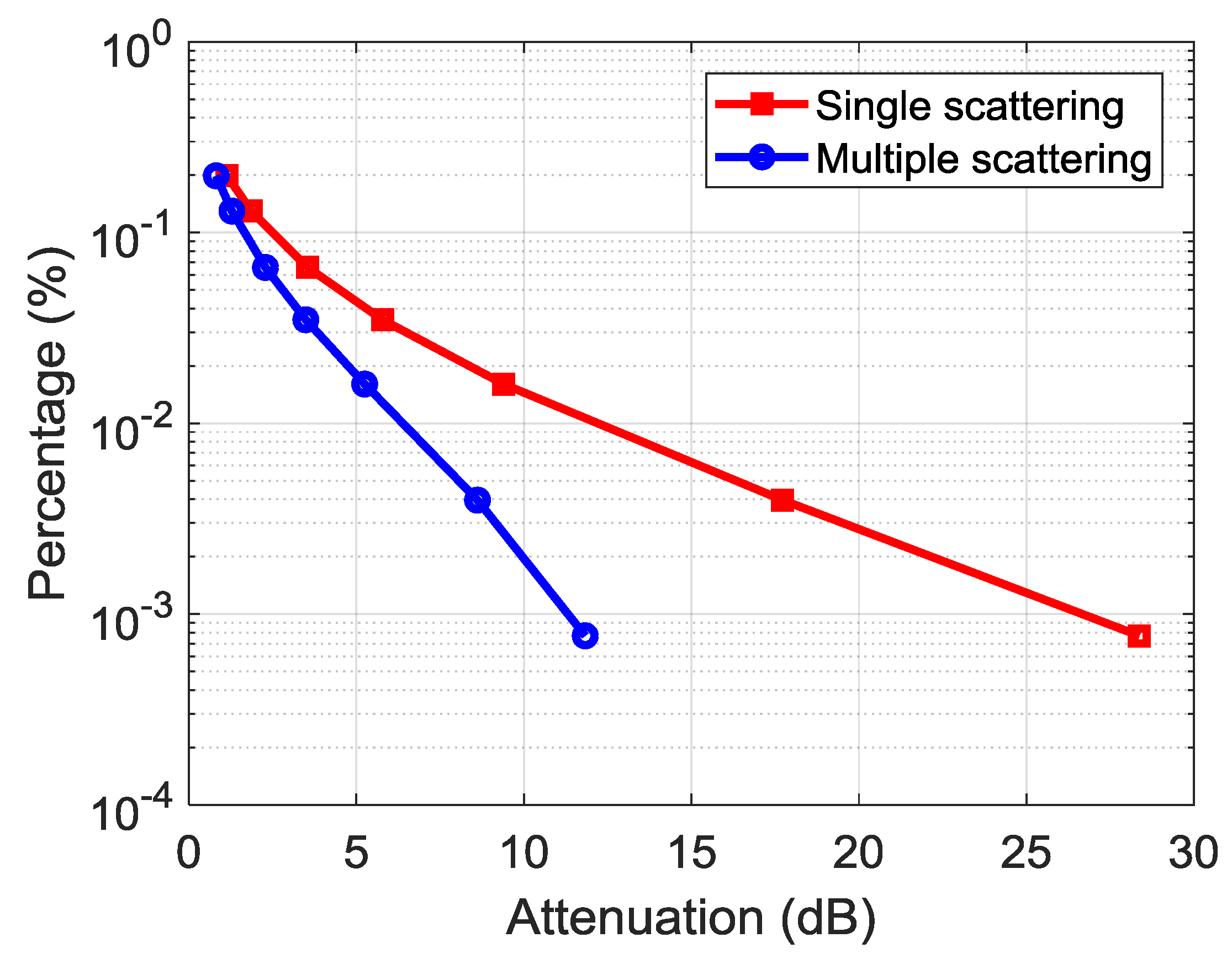 Electronics 07 00407 g010