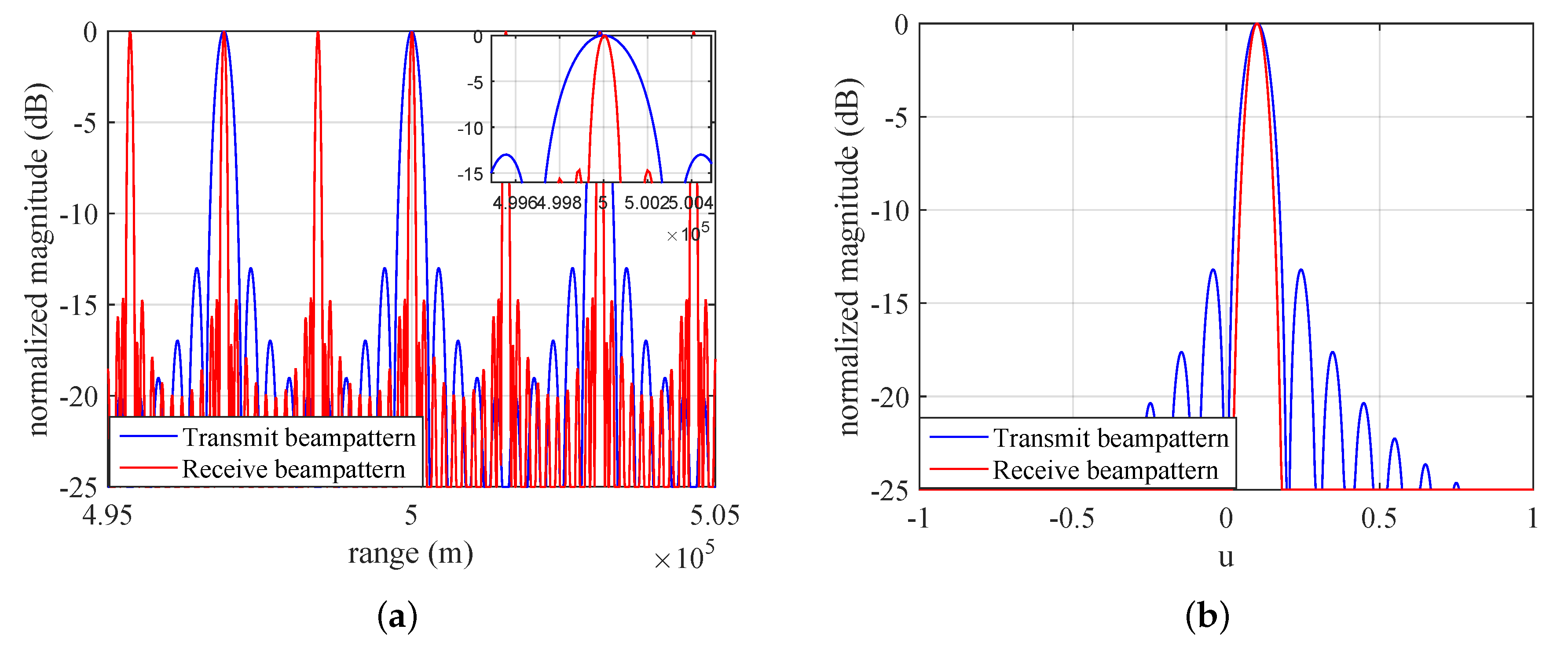 gmrs repeater frequencies gmrs repeater frequencies