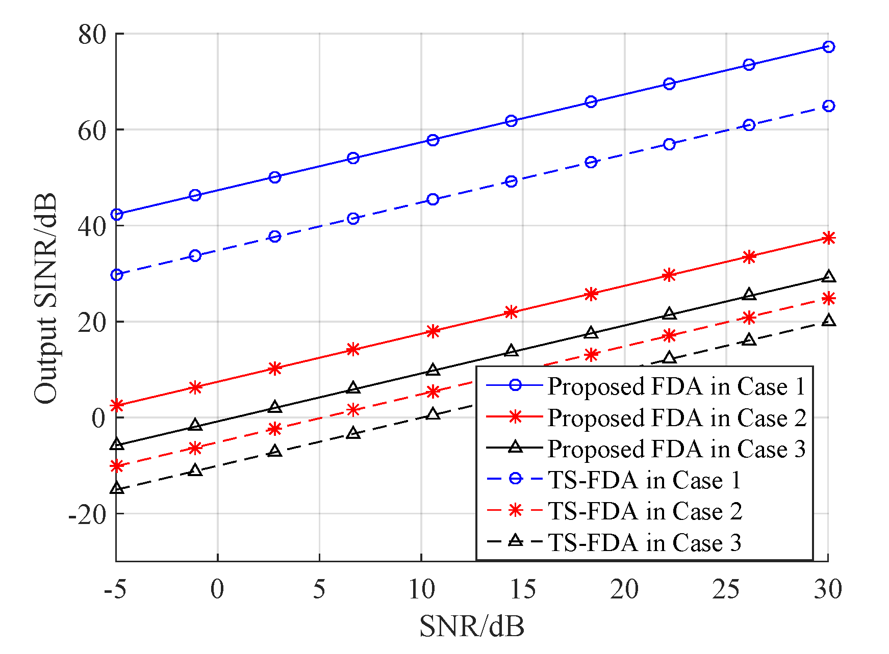 Electronics 07 00408 g005