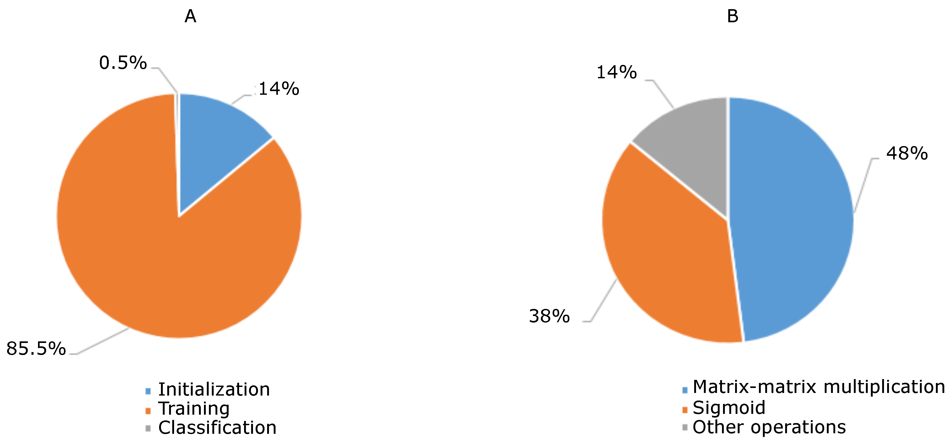 Electronics 07 00411 g002 550