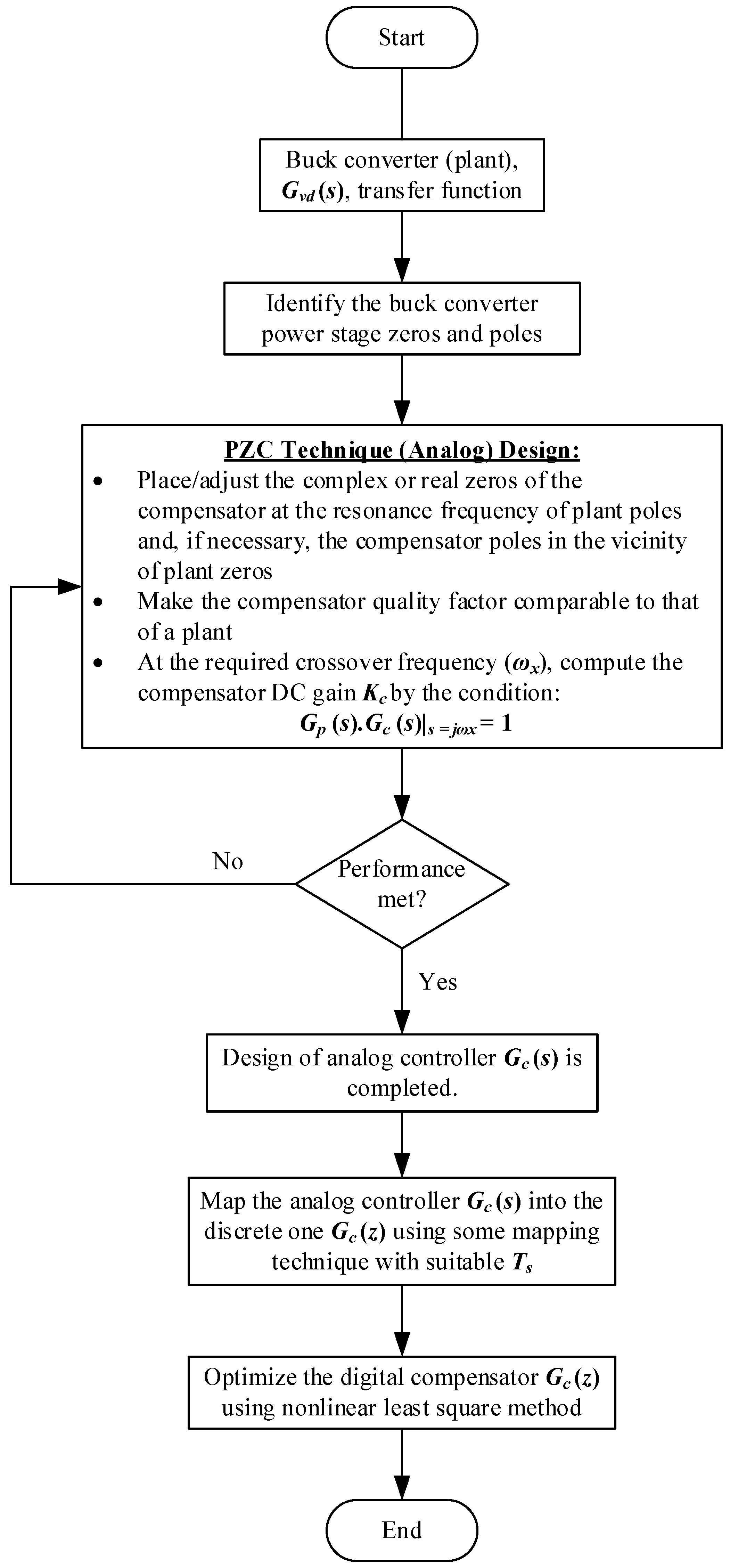 Electronics 07 00412 g003
