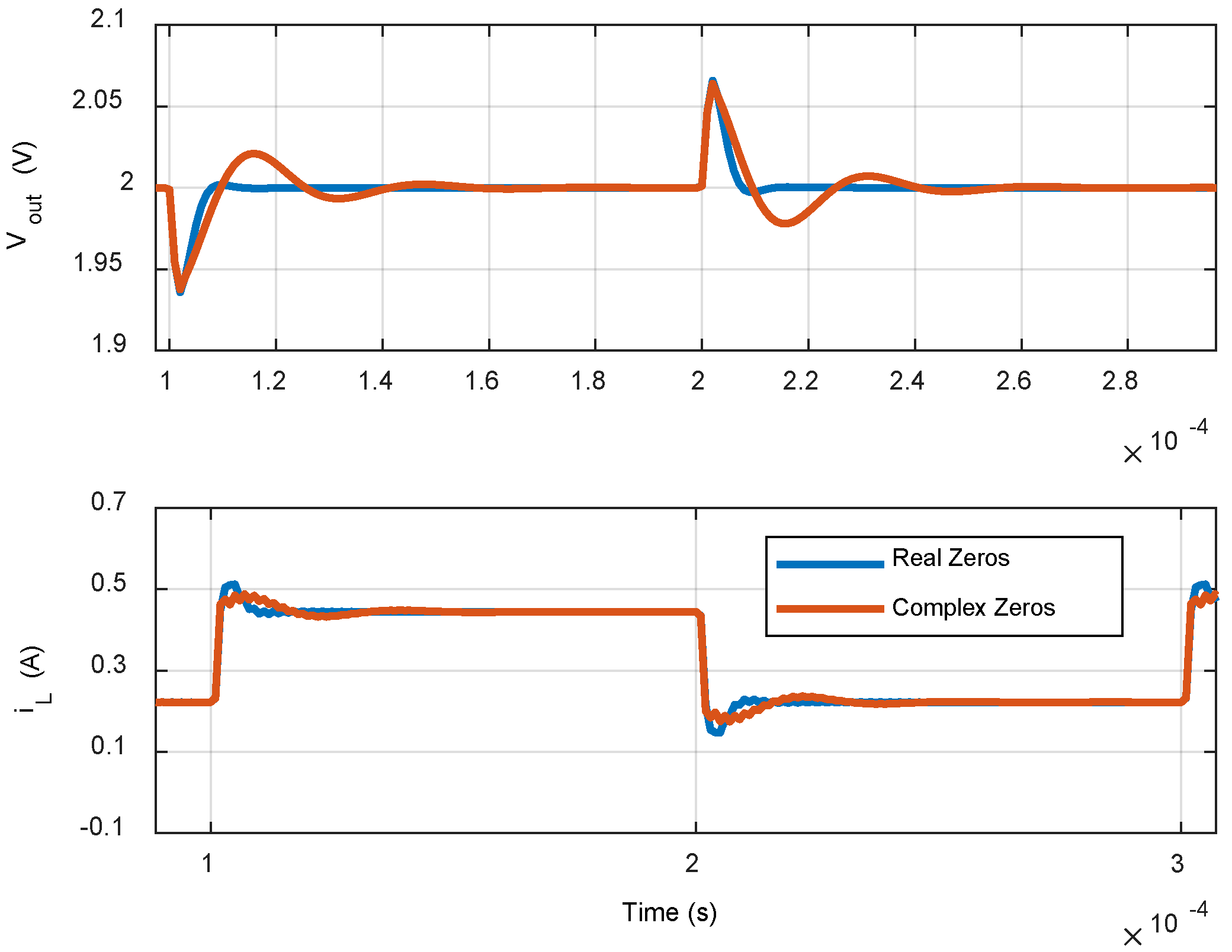 Electronics 07 00412 g005
