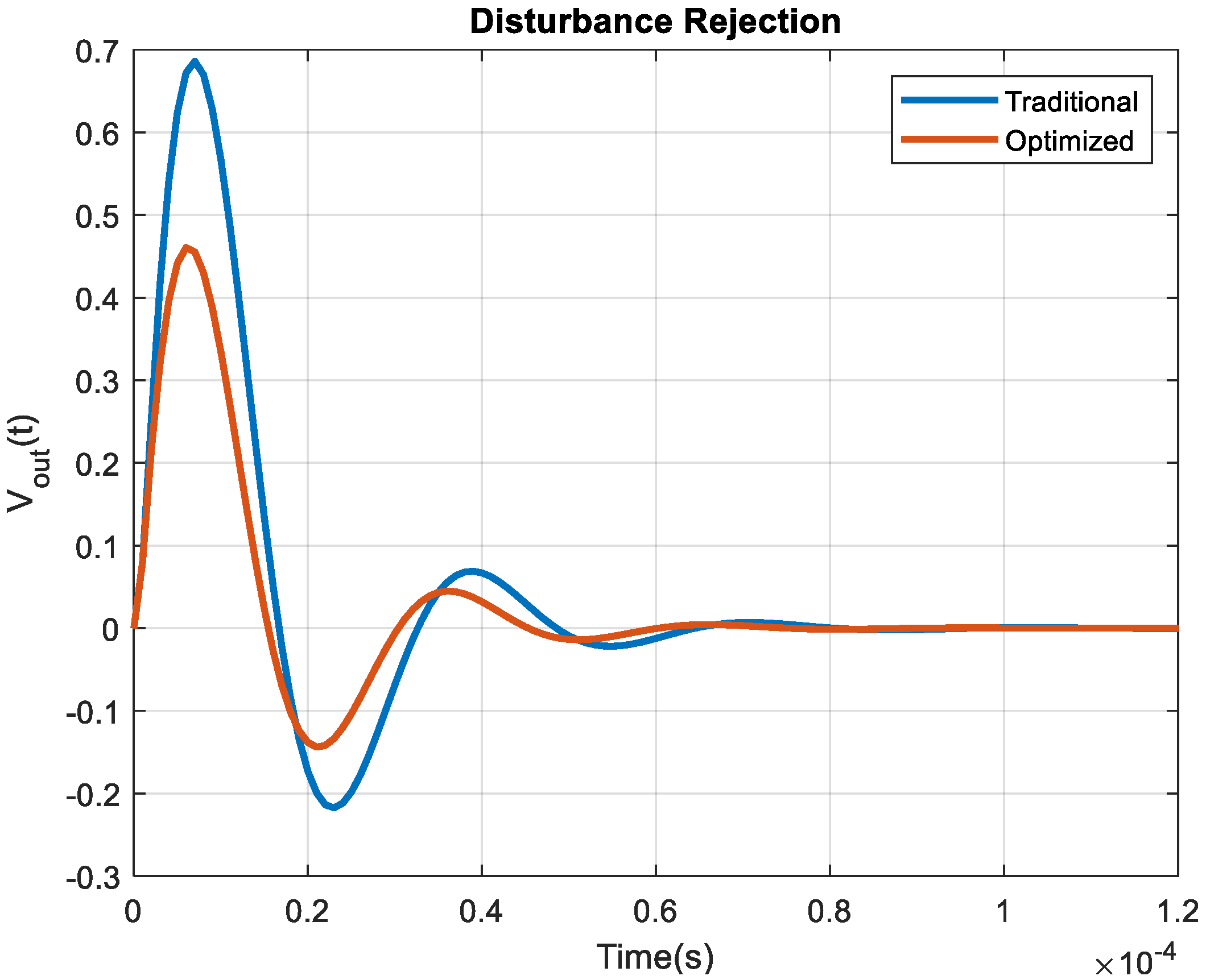 Electronics 07 00412 g010