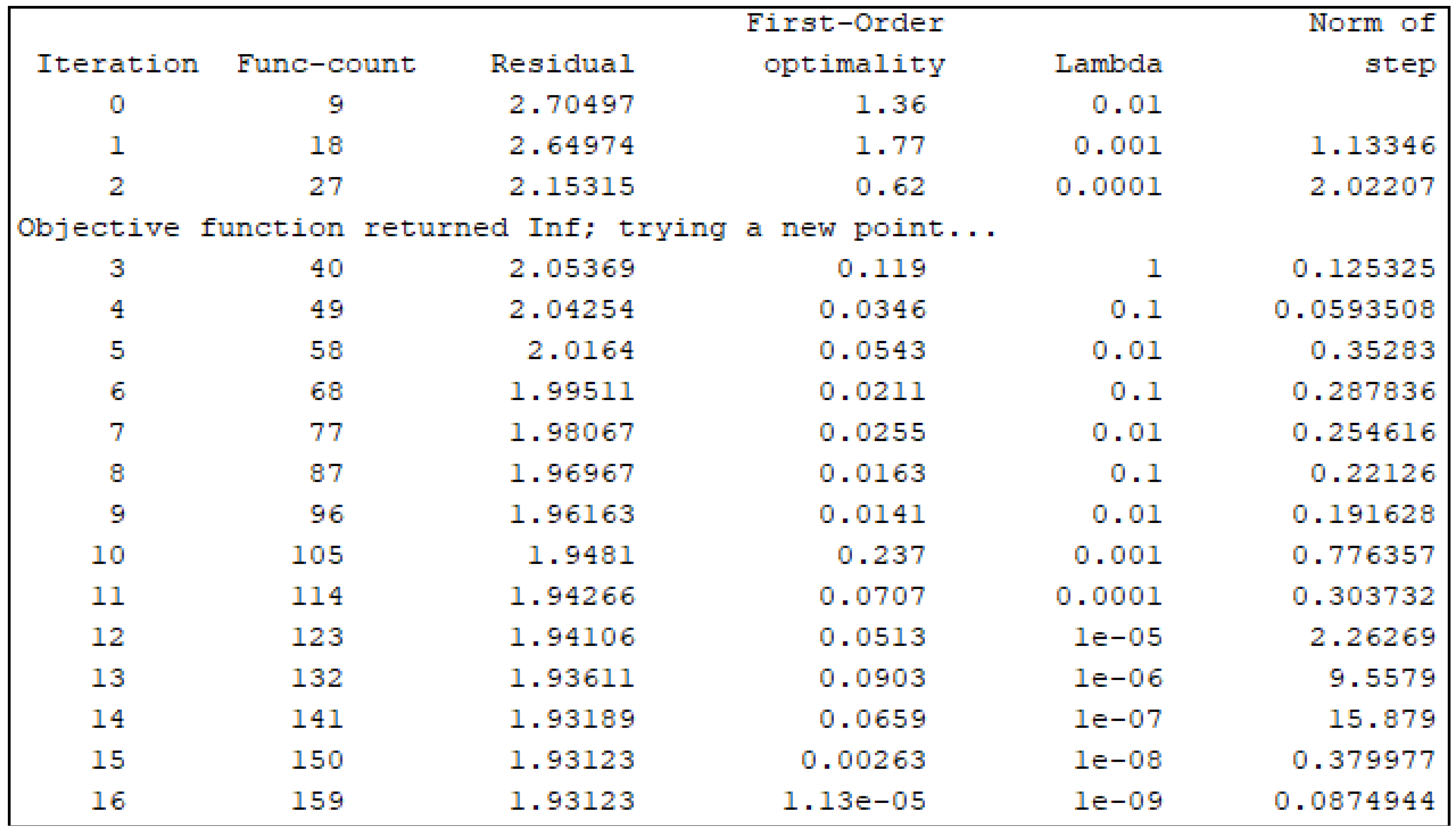 Electronics 07 00412 g013