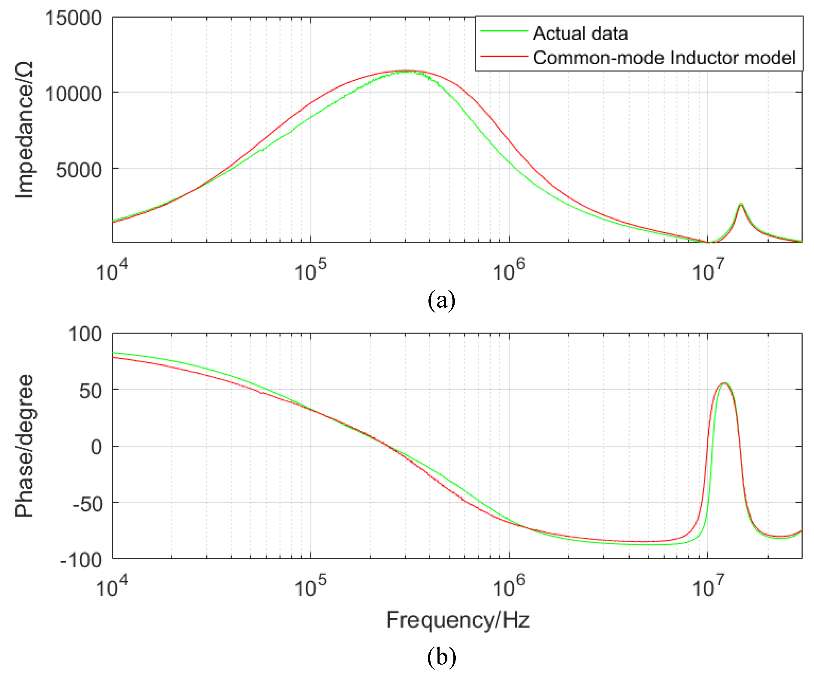 Electronics 07 00413 g007 550