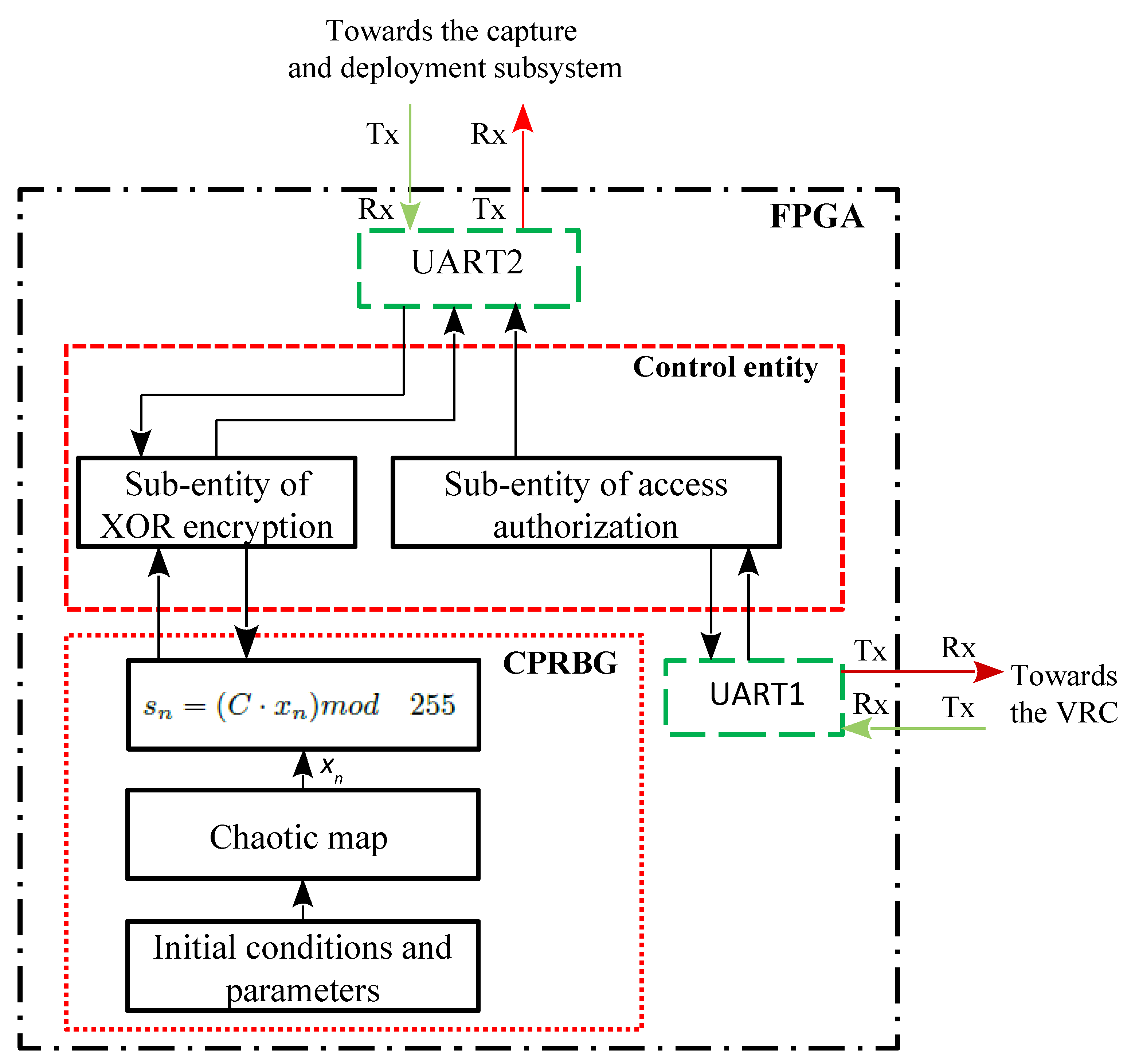 Electronics 07 00414 g003