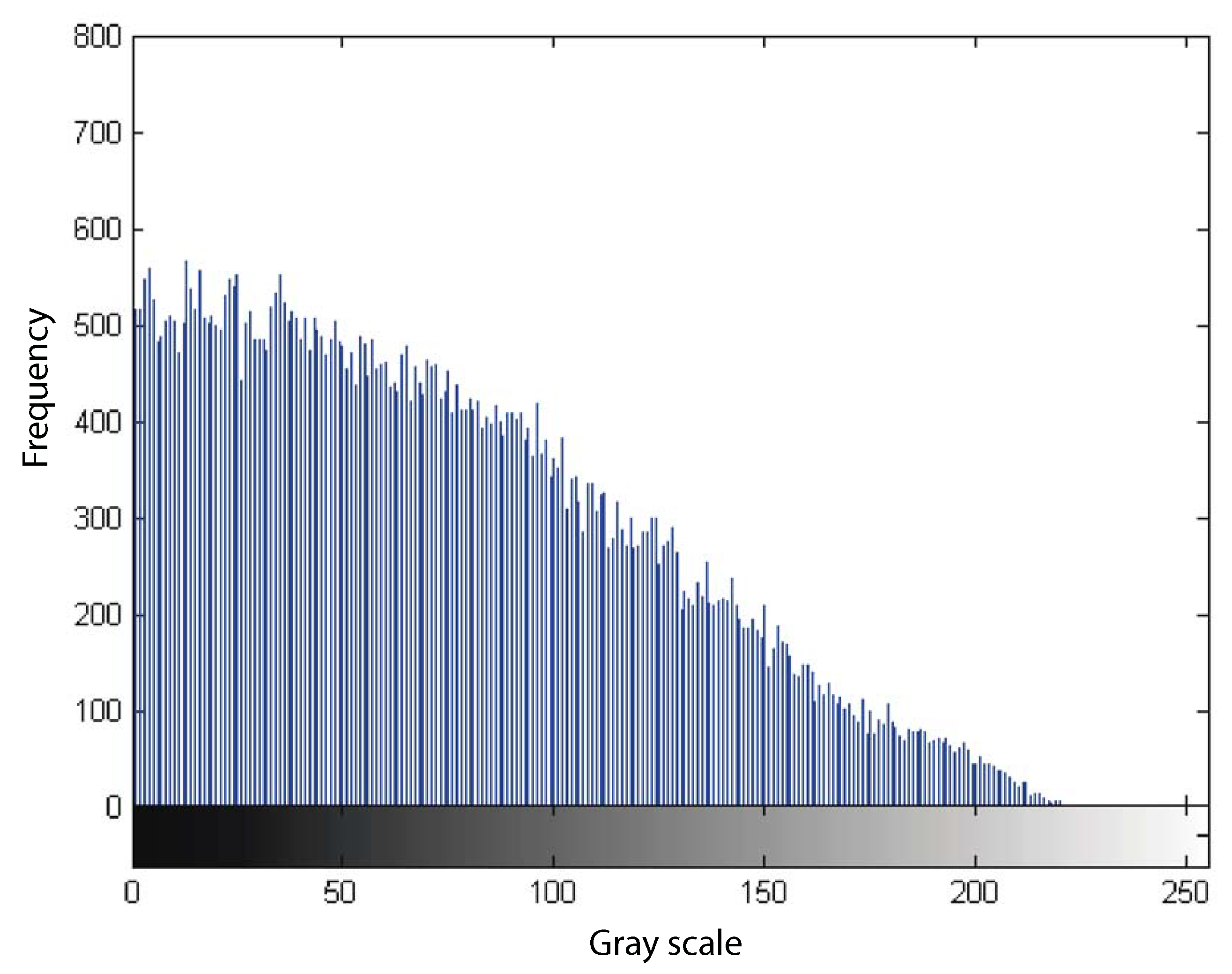Electronics 07 00414 g007