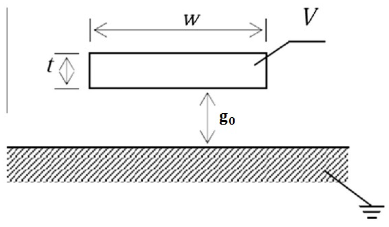 Electronics 07 00415 g009 550