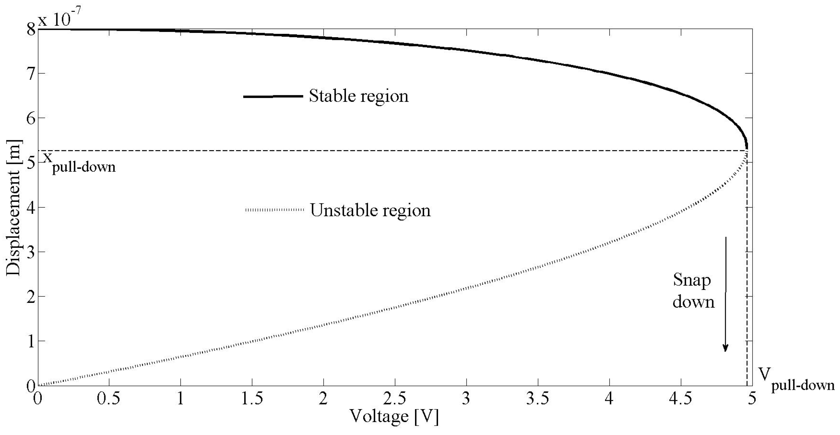 Electronics 07 00415 g010 550
