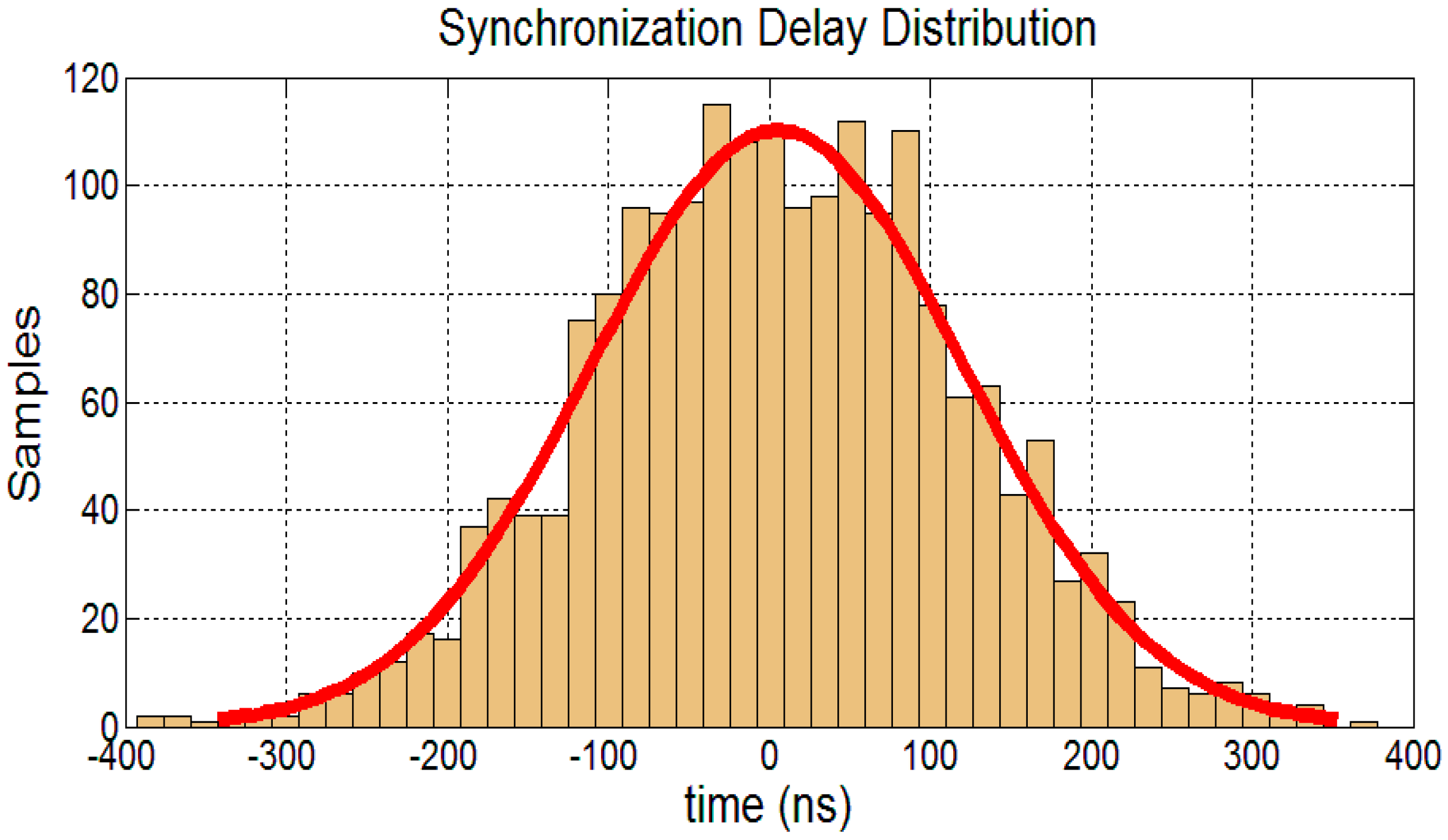 Electronics 07 00417 g004