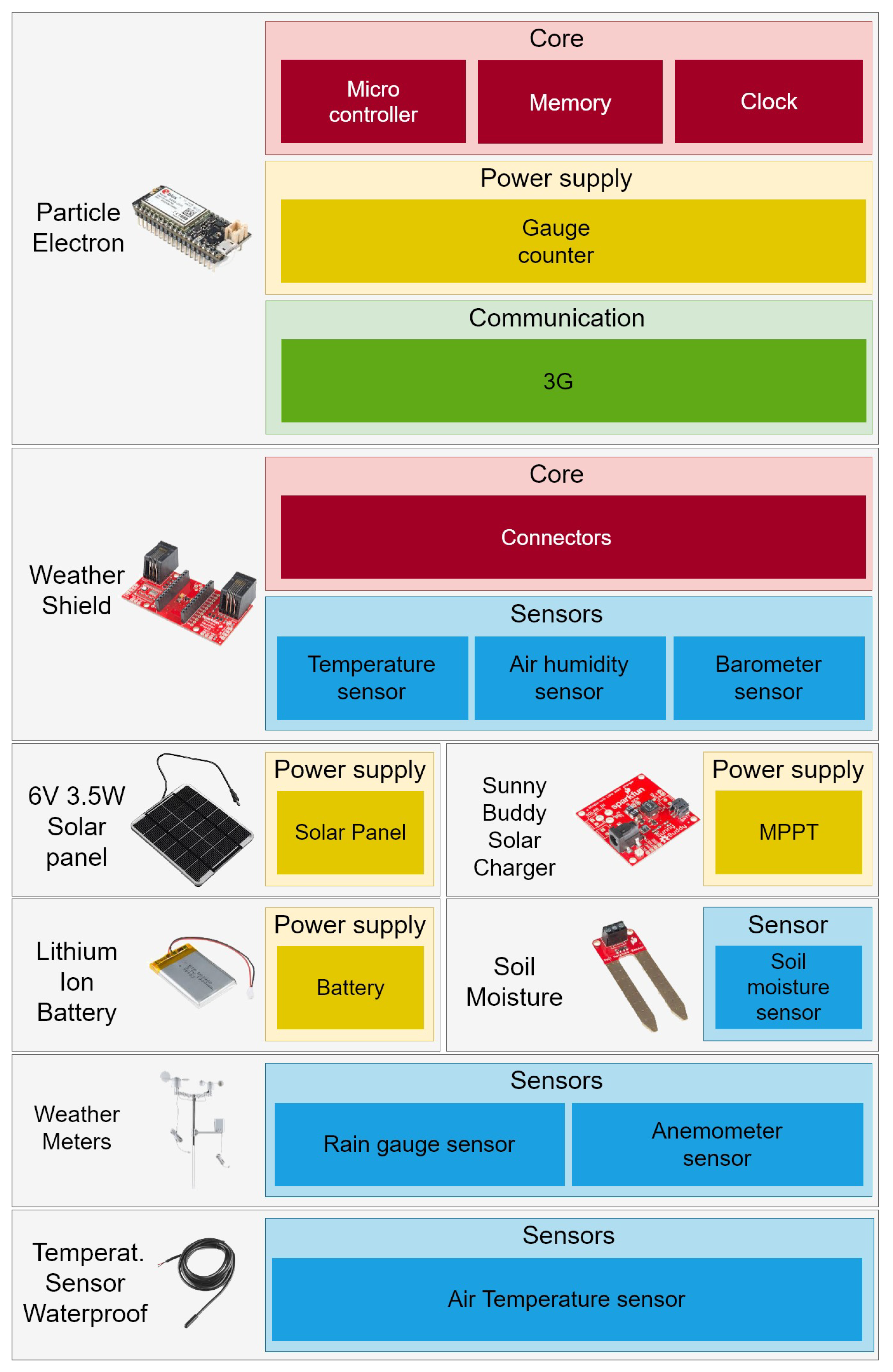 Charting The Attack Surface Of Trigger Action Iot Platforms