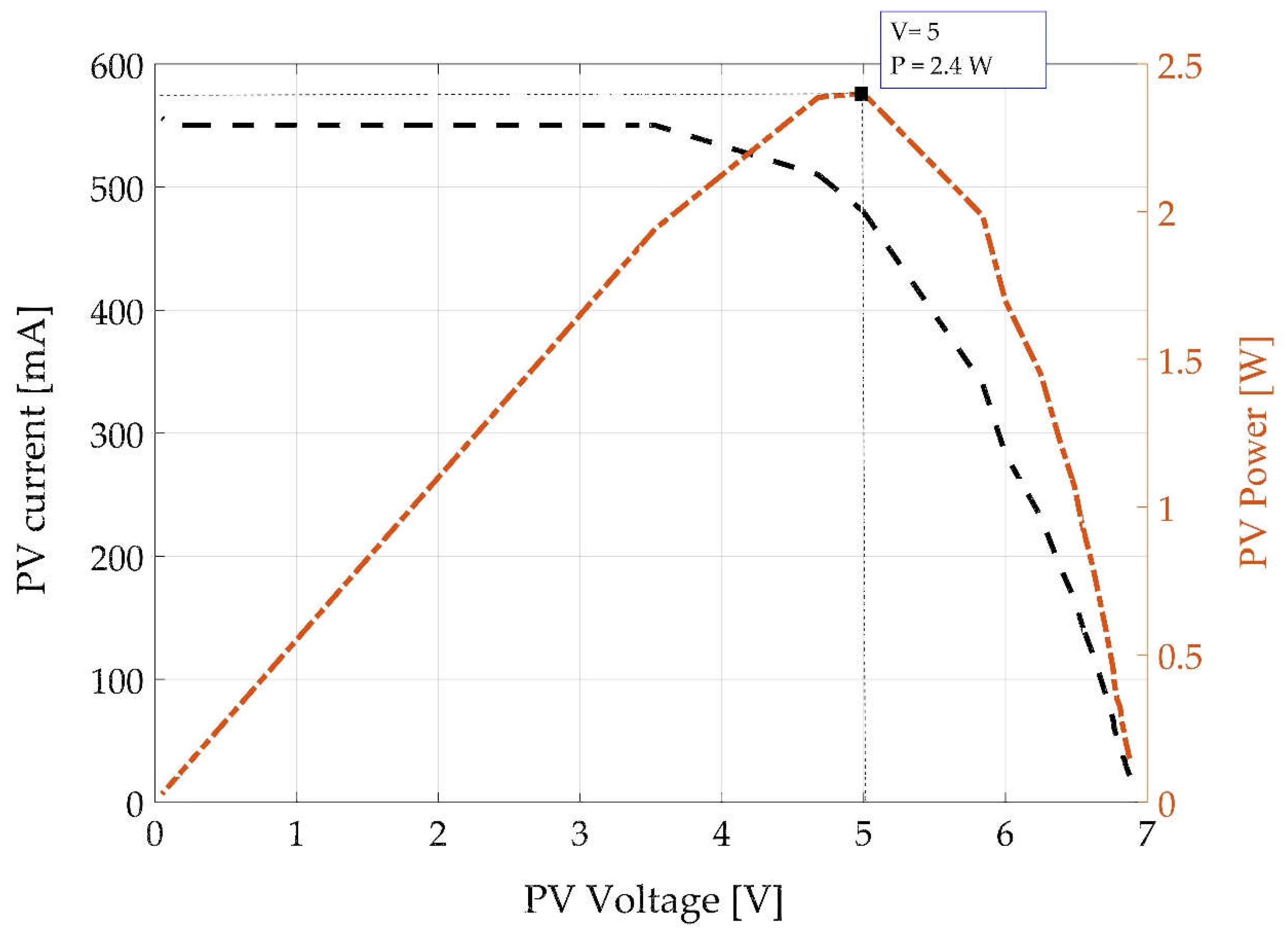 Electronics 07 00420 g003 550
