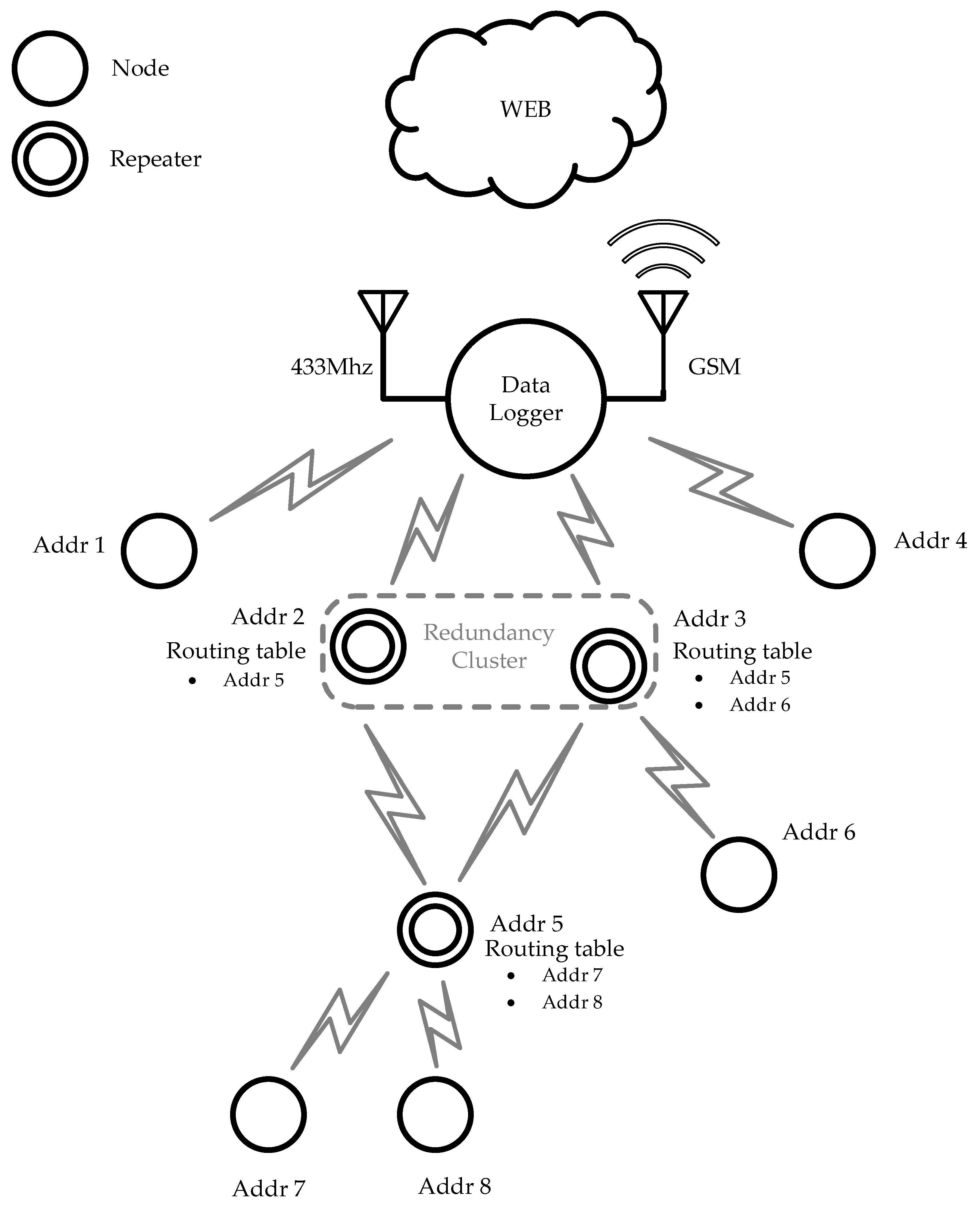 Electronics 07 00420 g006 550