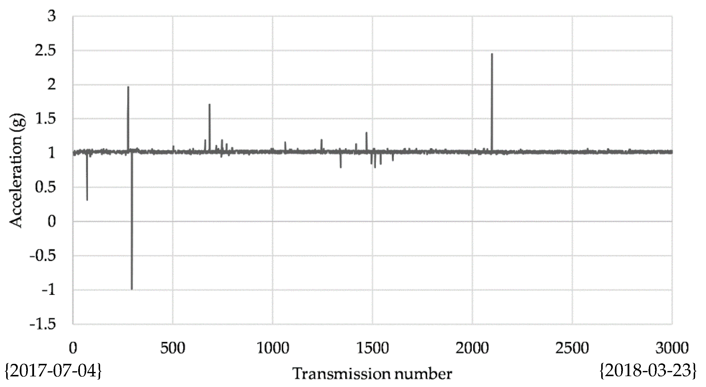 Electronics 07 00420 g015 550