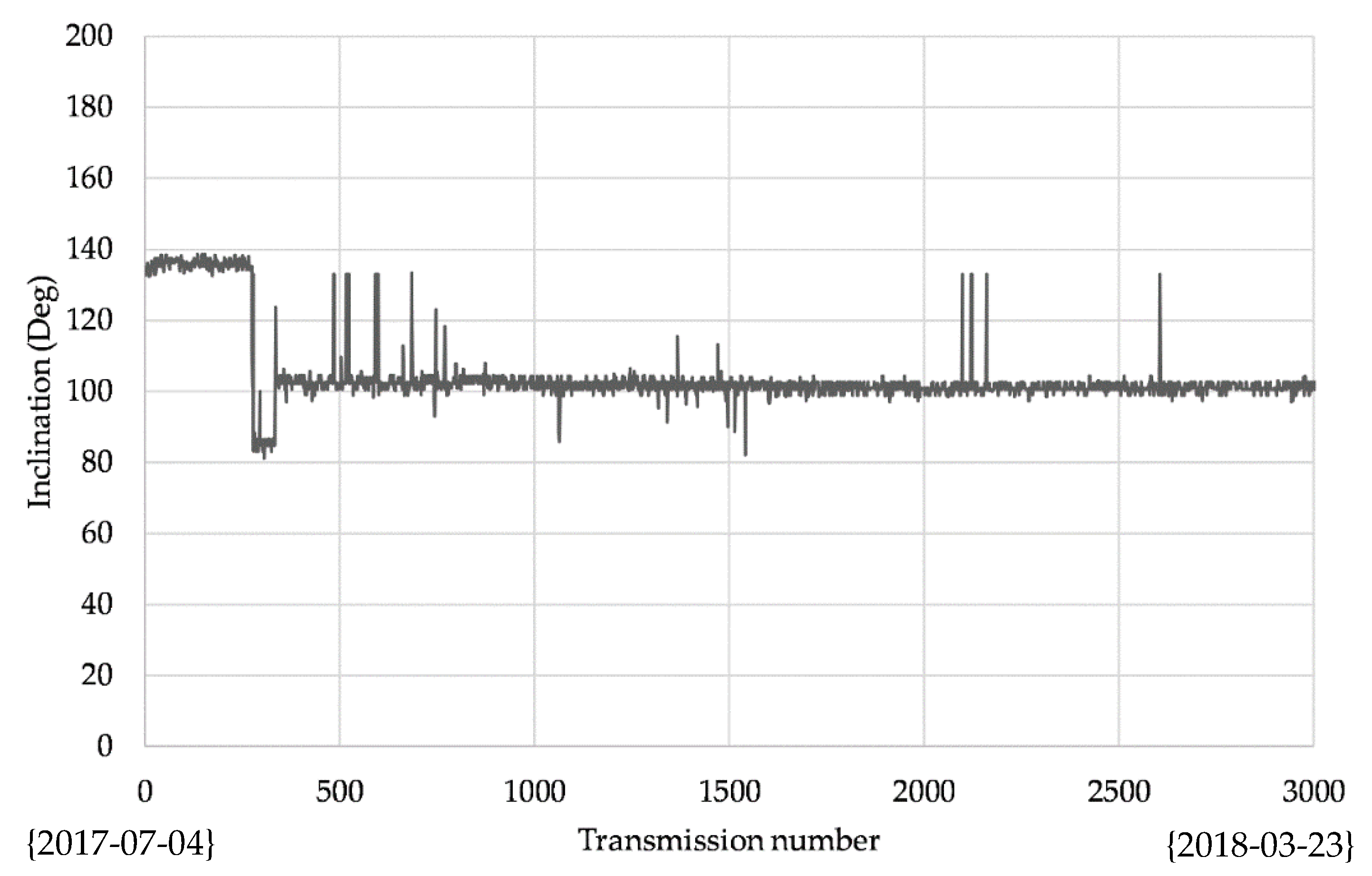 Electronics 07 00420 g016 550
