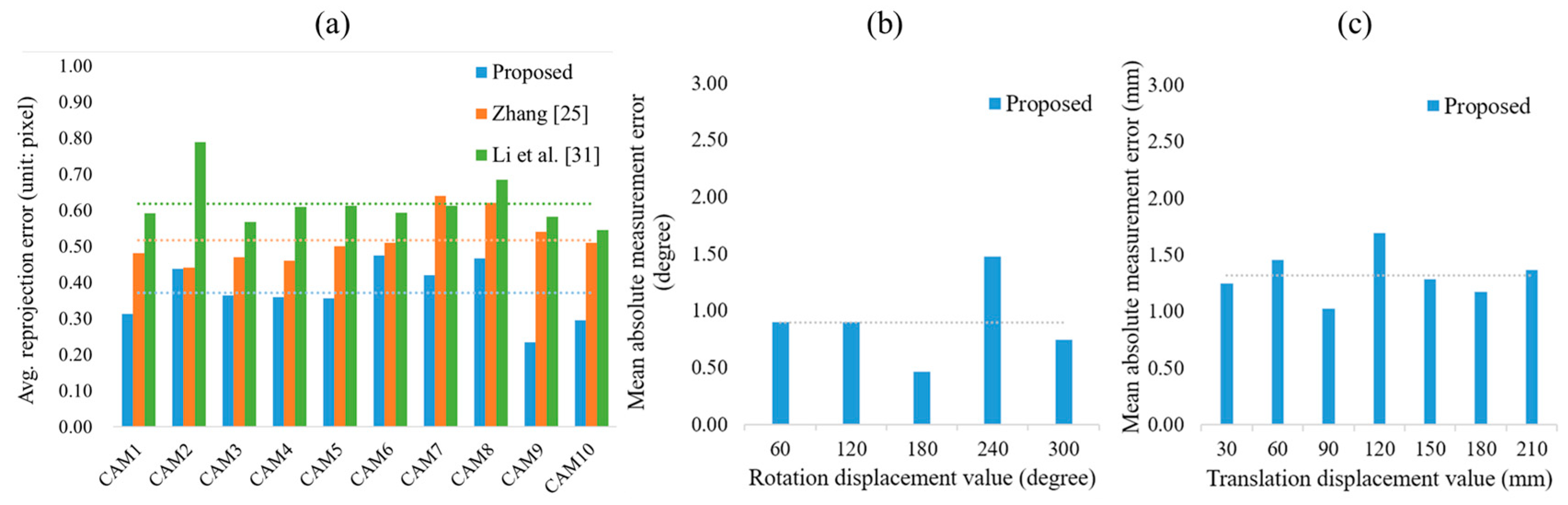 Electronics 07 00421 g009