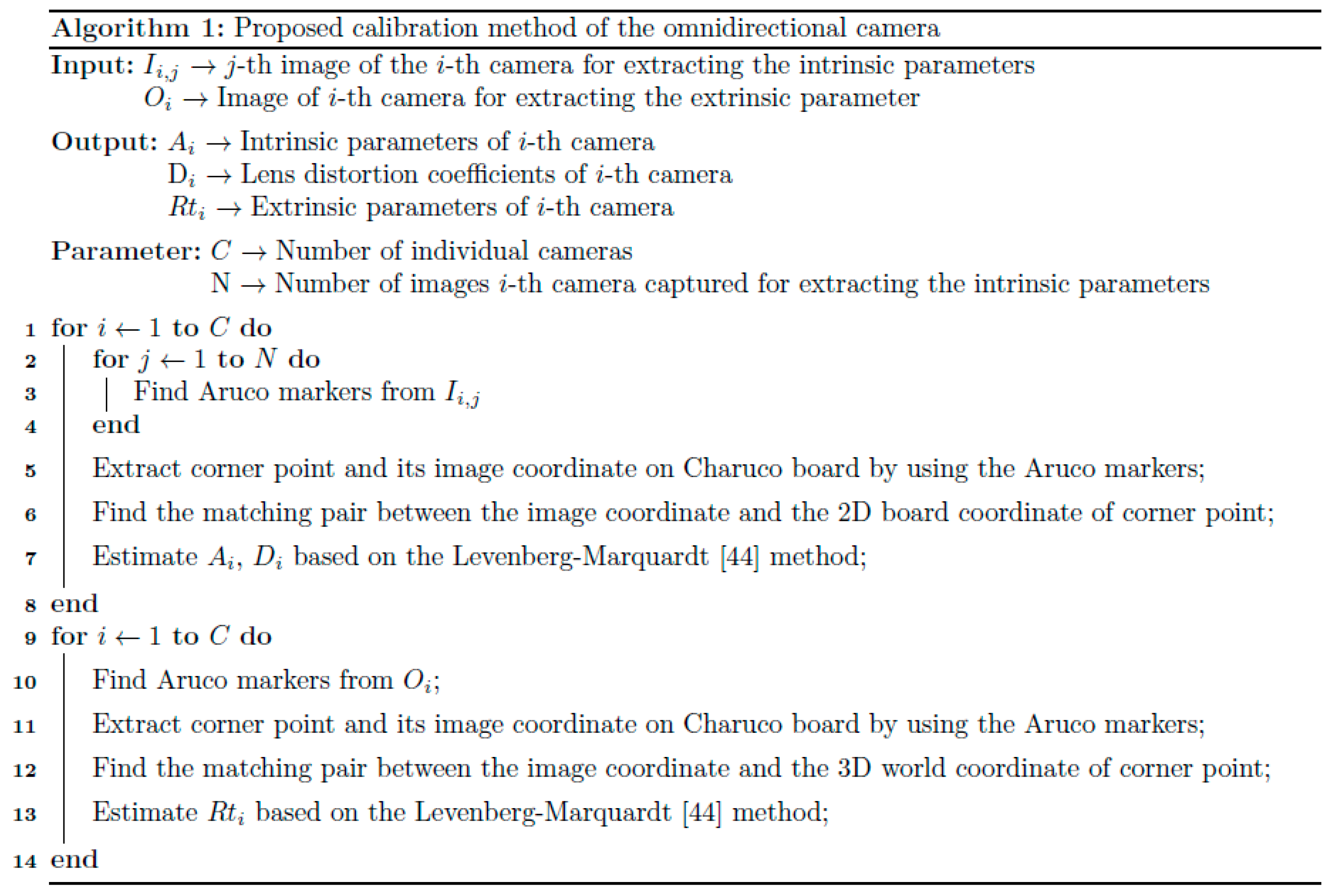 Electronics Free FullText Charuco BoardBased Omnidirectional Camera Calibration Method