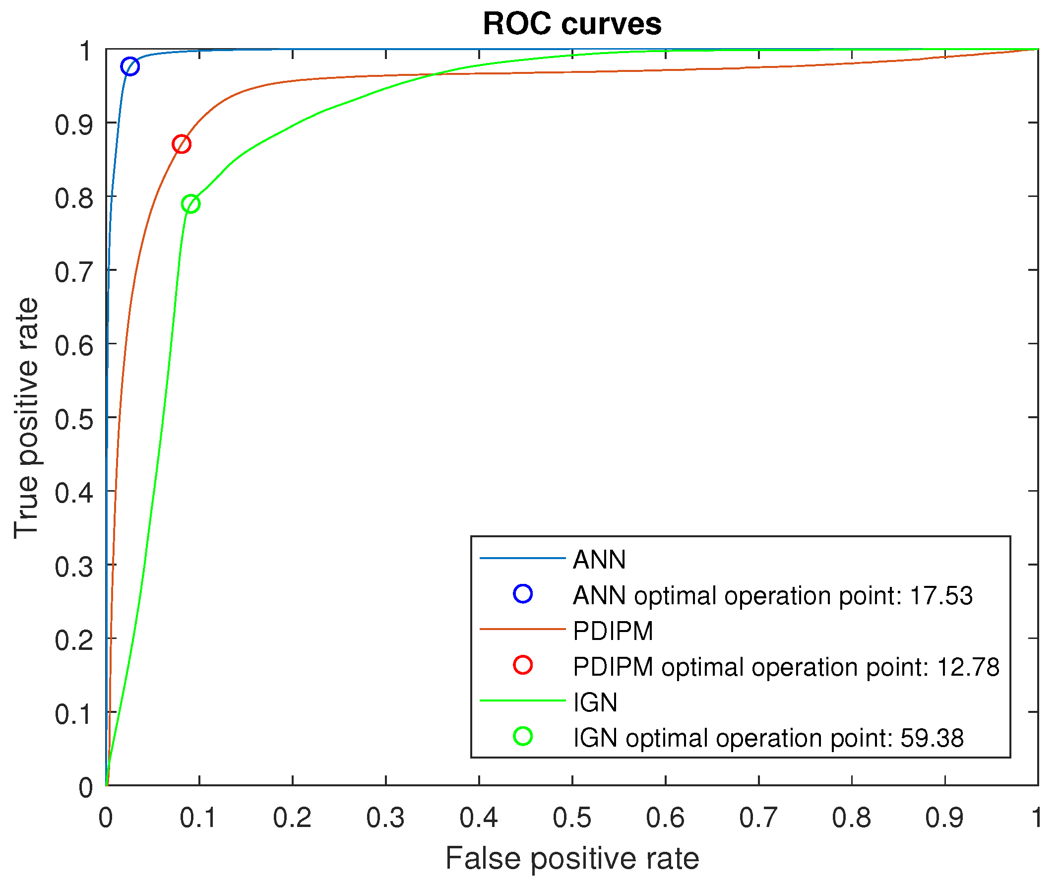 Electronics 07 00422 g004