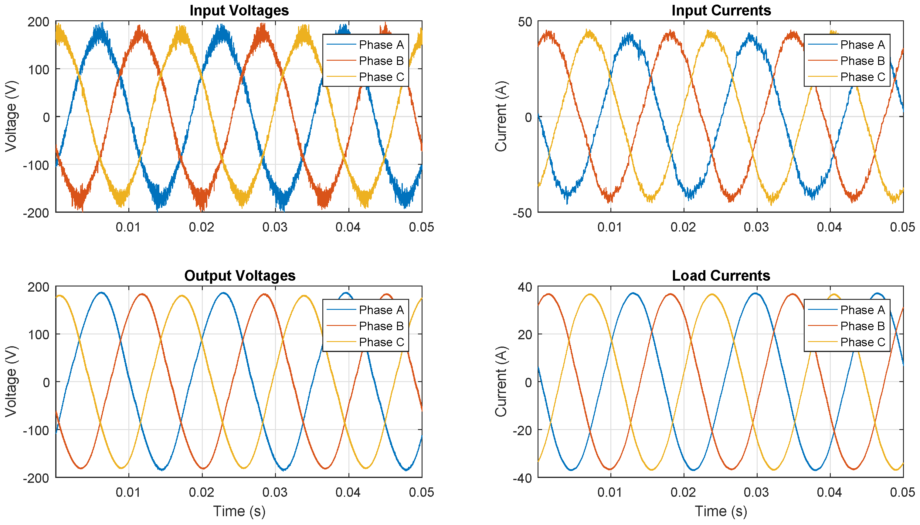 Design of an Highly Efficient AC-DC-AC Three-Phase Converter Using SiC ...