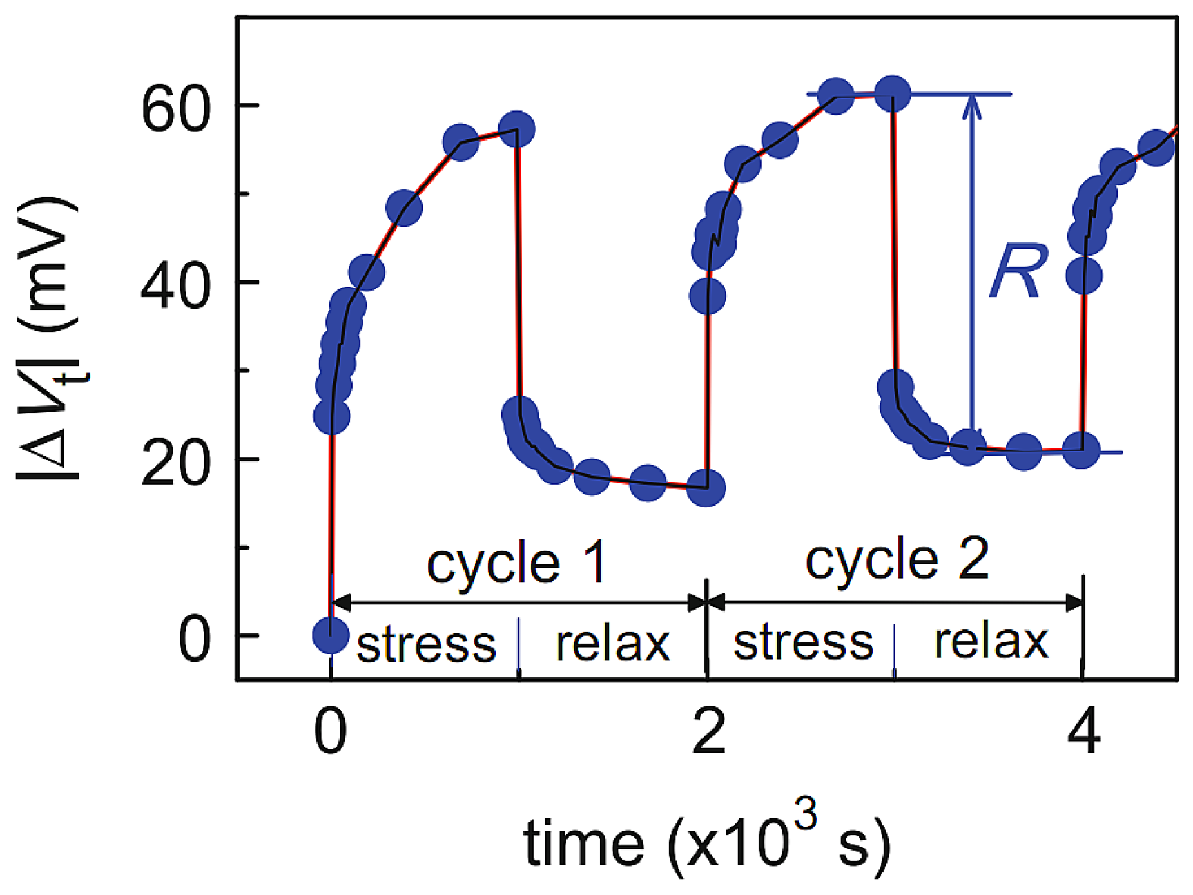 Electronics 07 00427 g002 Electronics 07 00427 g002