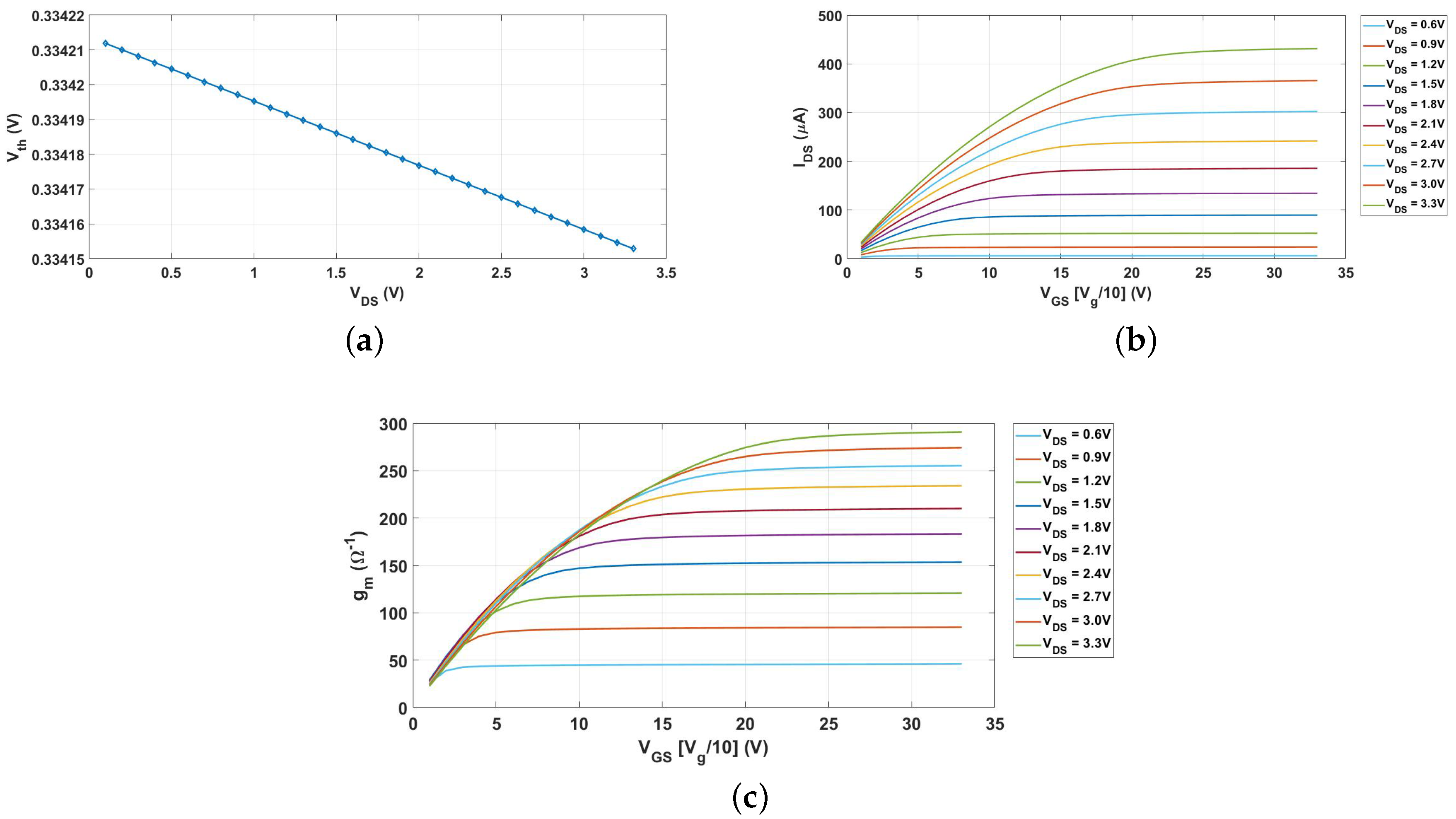 Electronics 07 00427 g012 Electronics 07 00427 g012