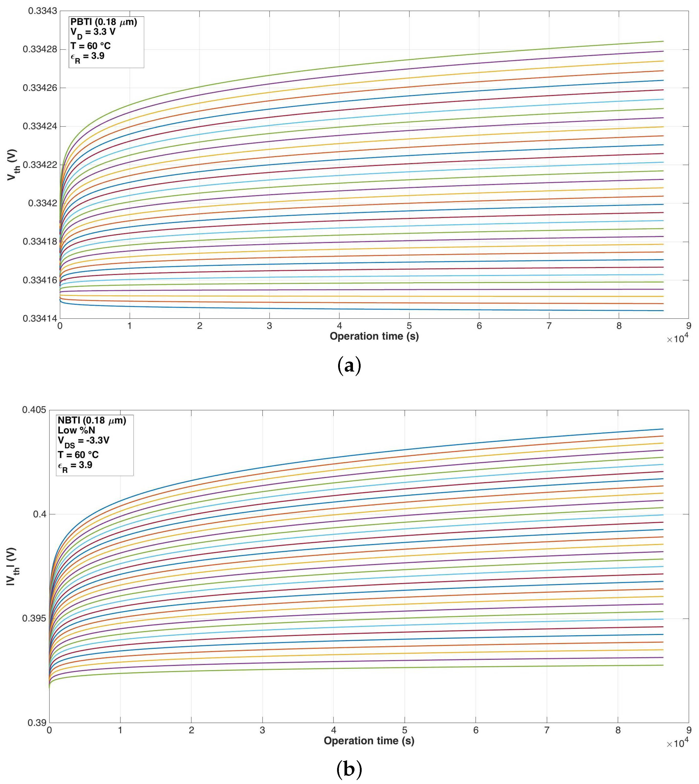 Electronics 07 00427 g015 Electronics 07 00427 g015