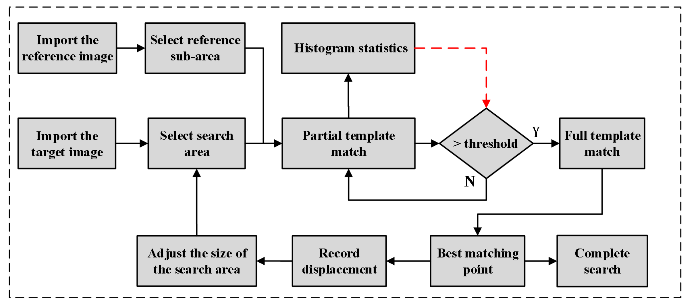 Electronics | Free Full-Text | Hardware Implementation for an Improved ...