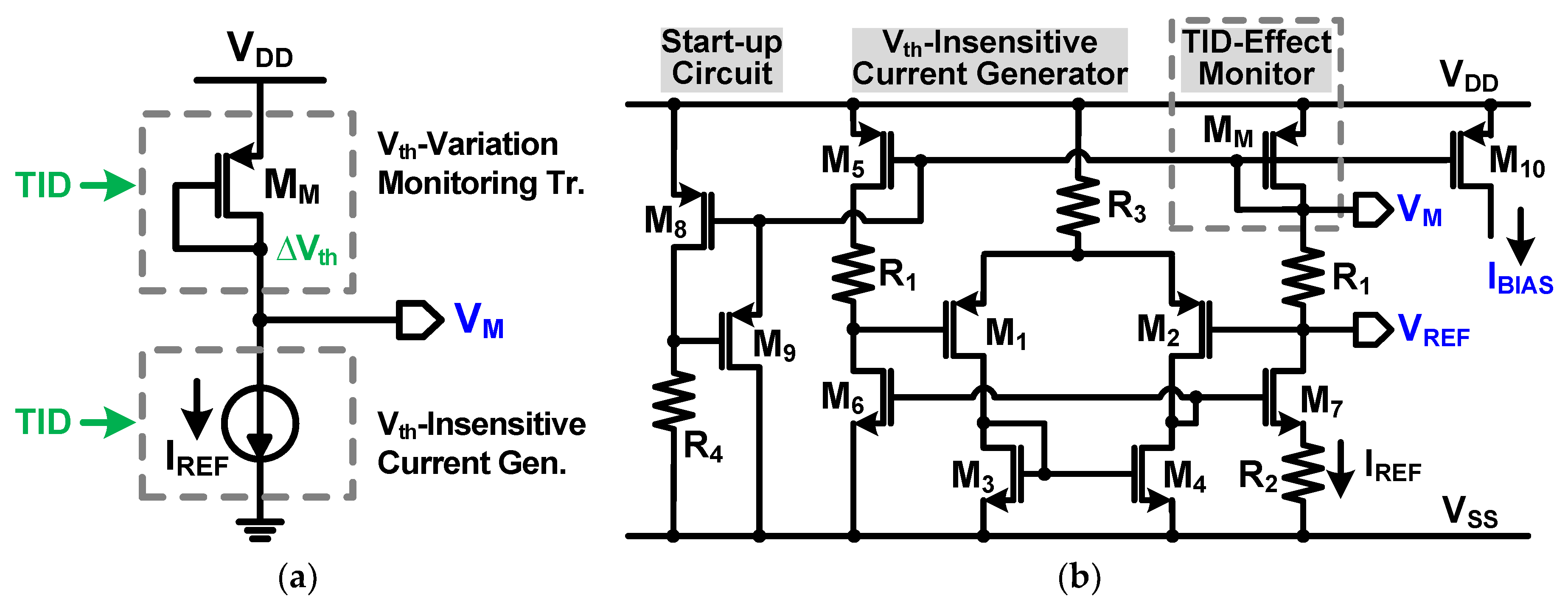 011/Ionizing Radiation Effects in MOS Devices and Circuits