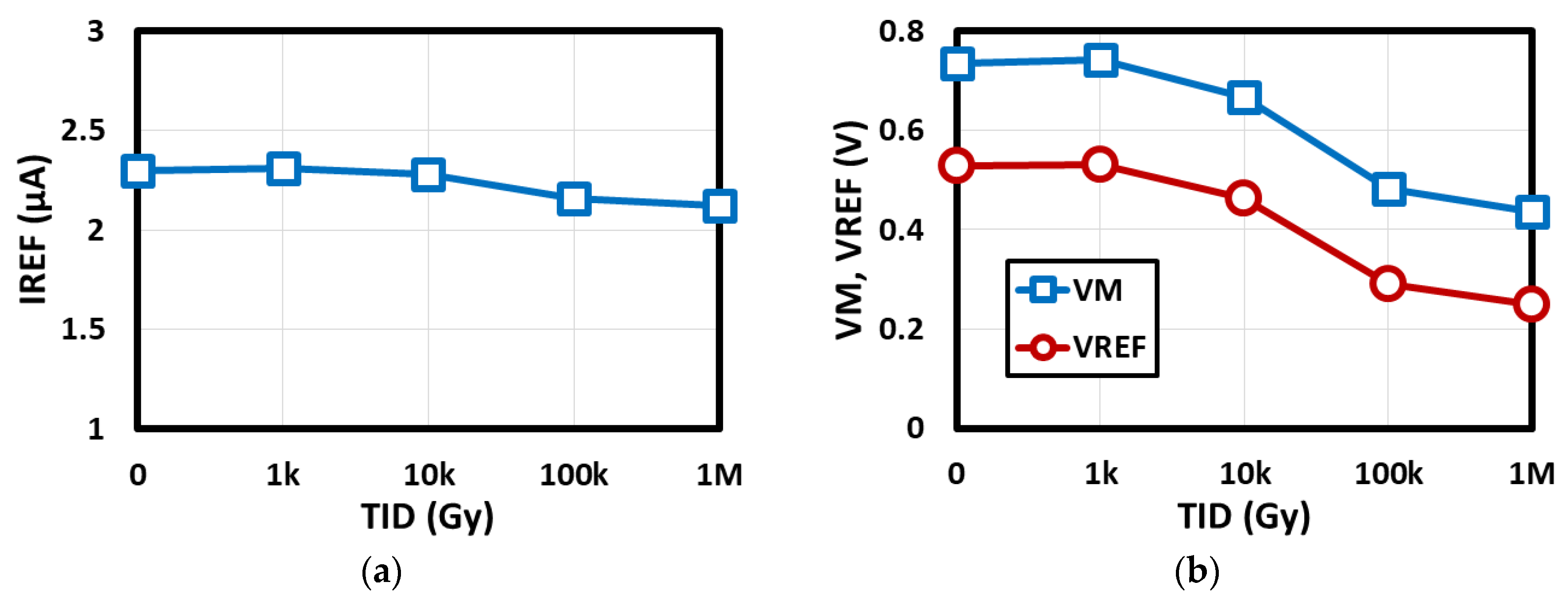 Electronics 07 00429 g007