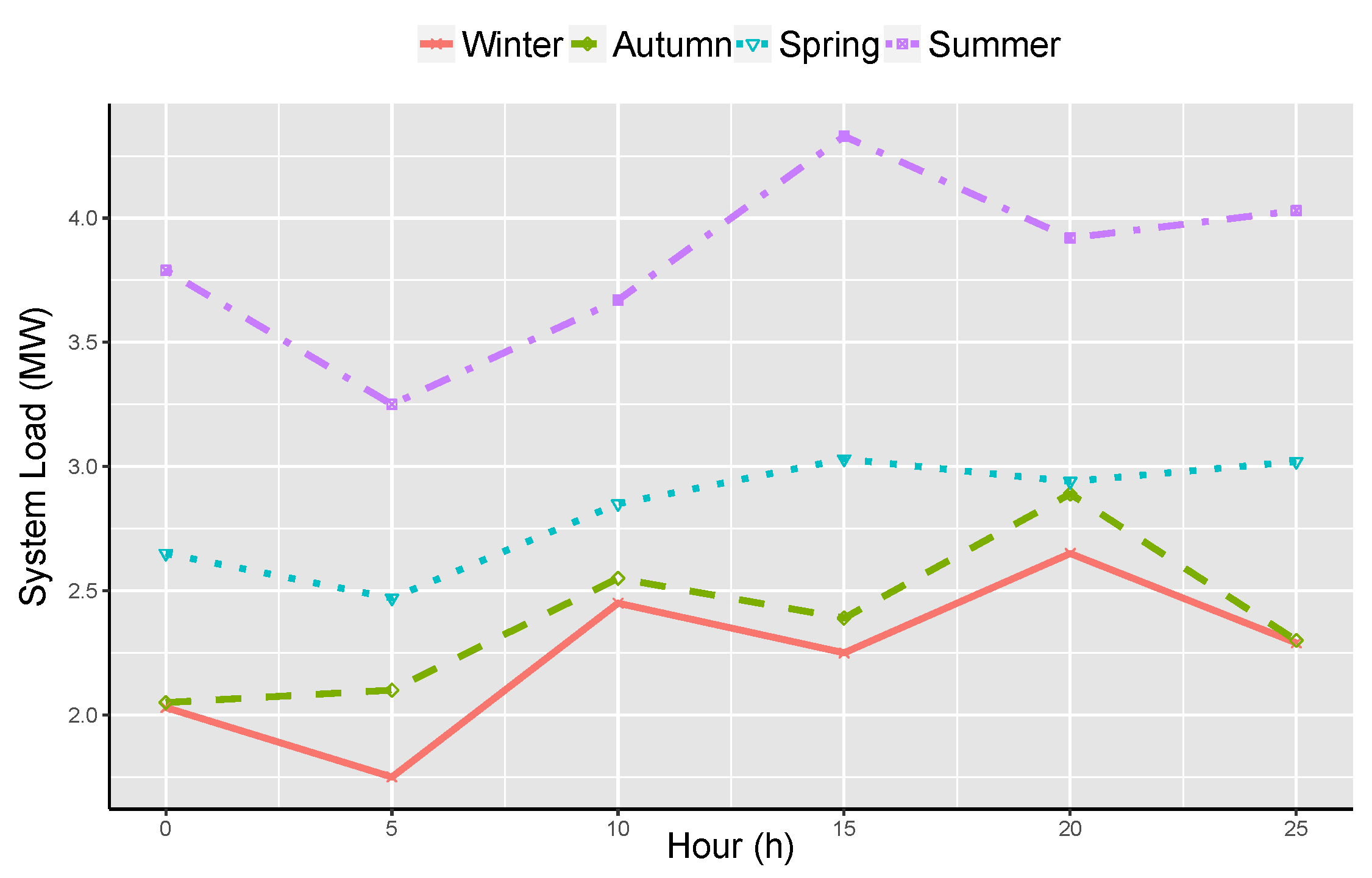 Electronics 07 00431 g002