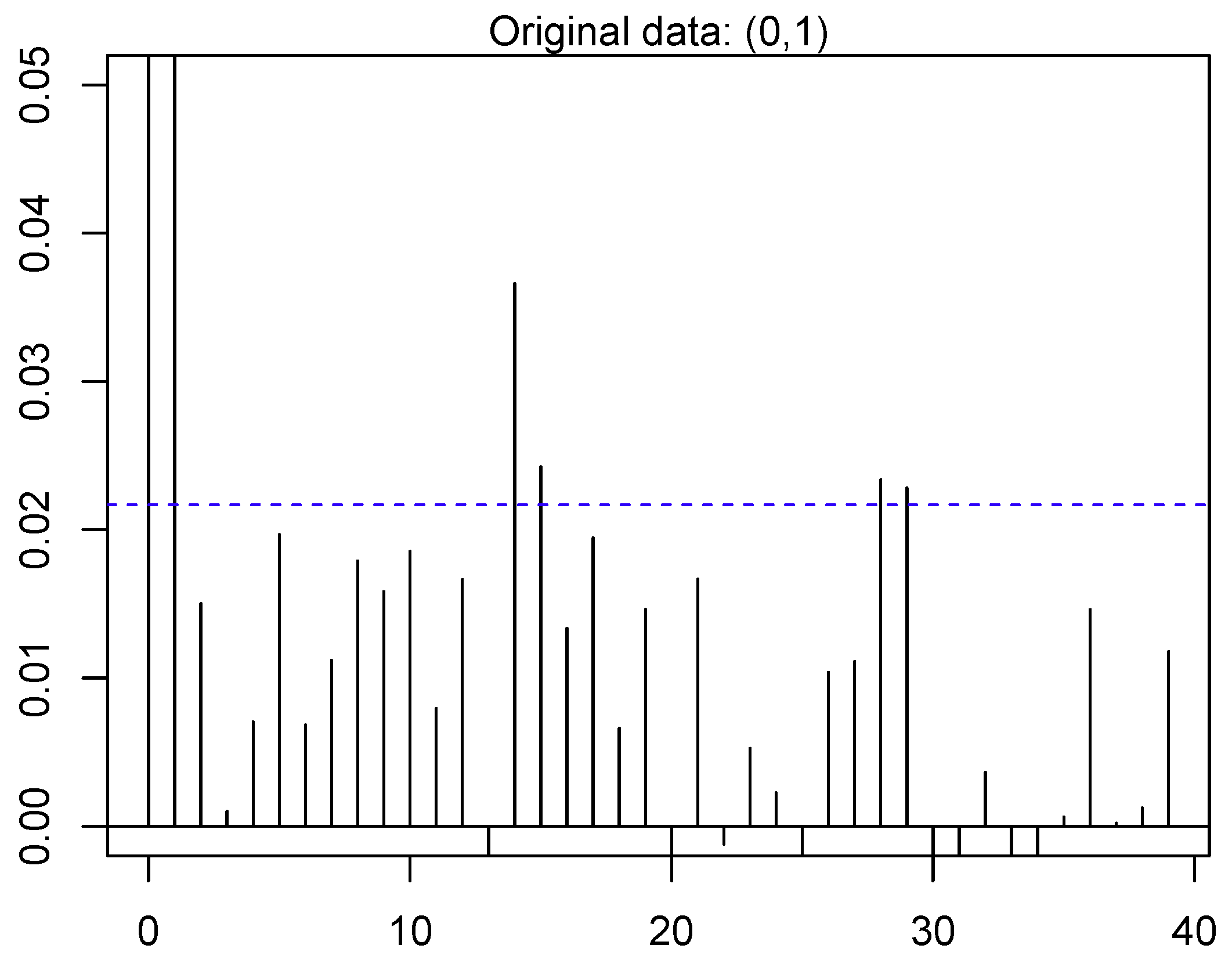 Electronics 07 00431 g007