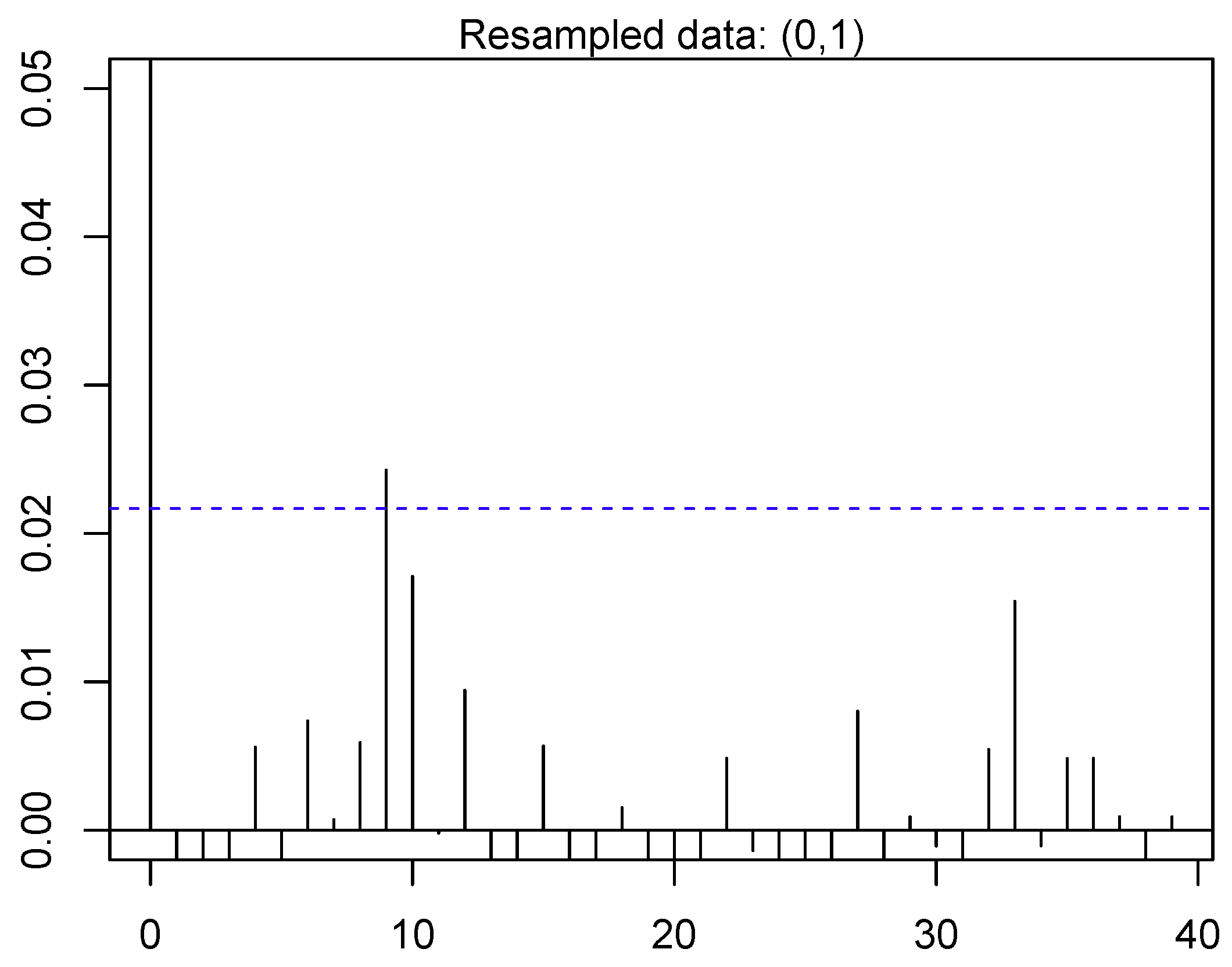 Electronics 07 00431 g008