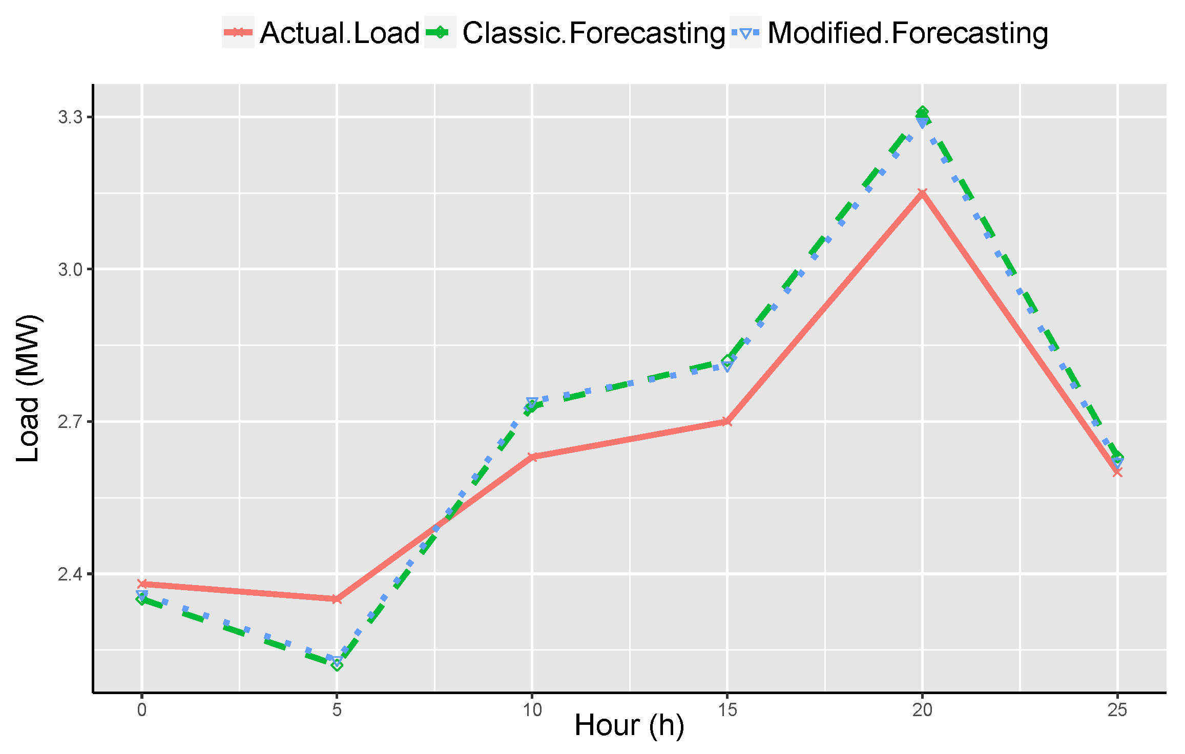 Electronics 07 00431 g012