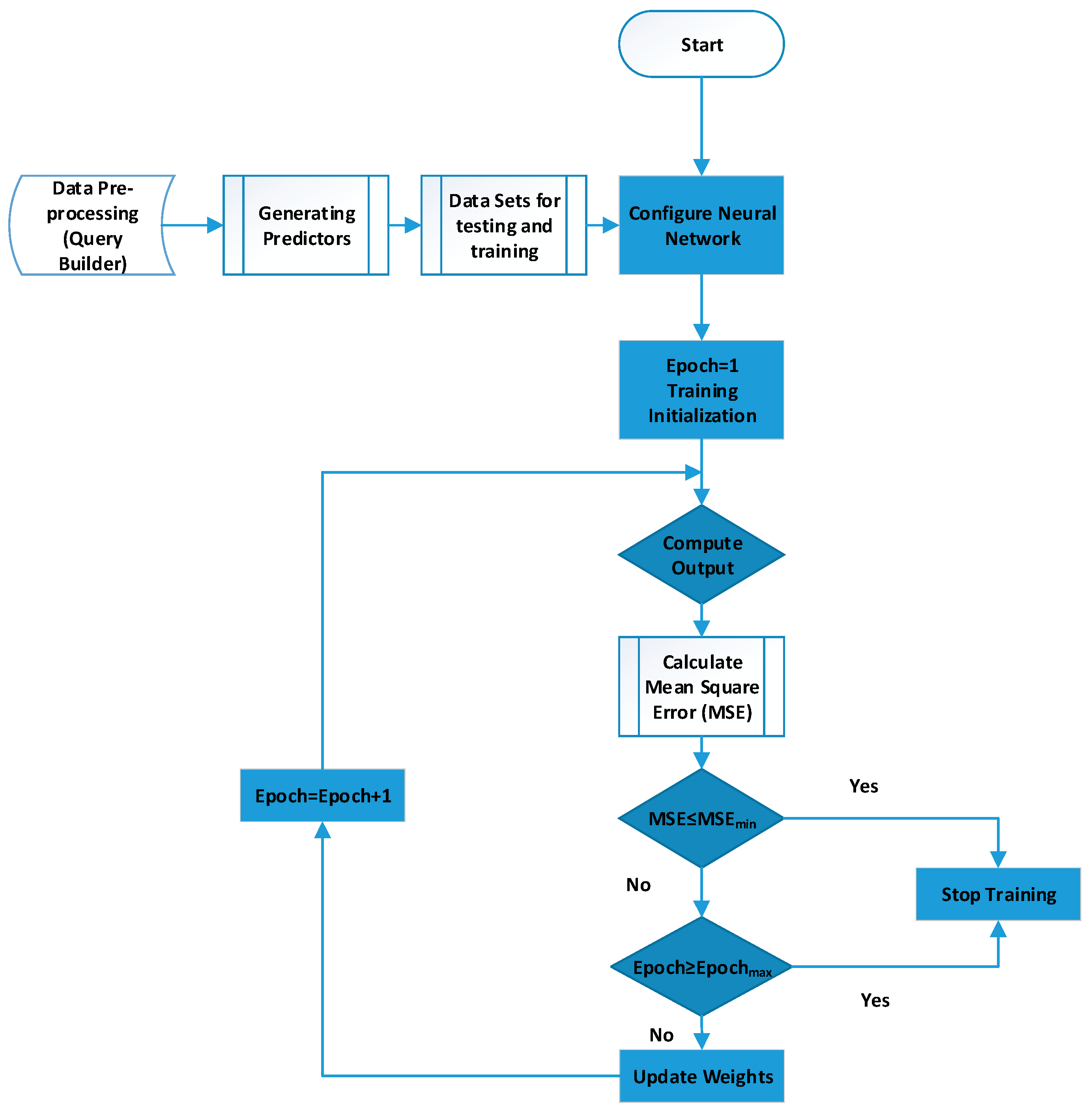 Electronics 07 00432 g007