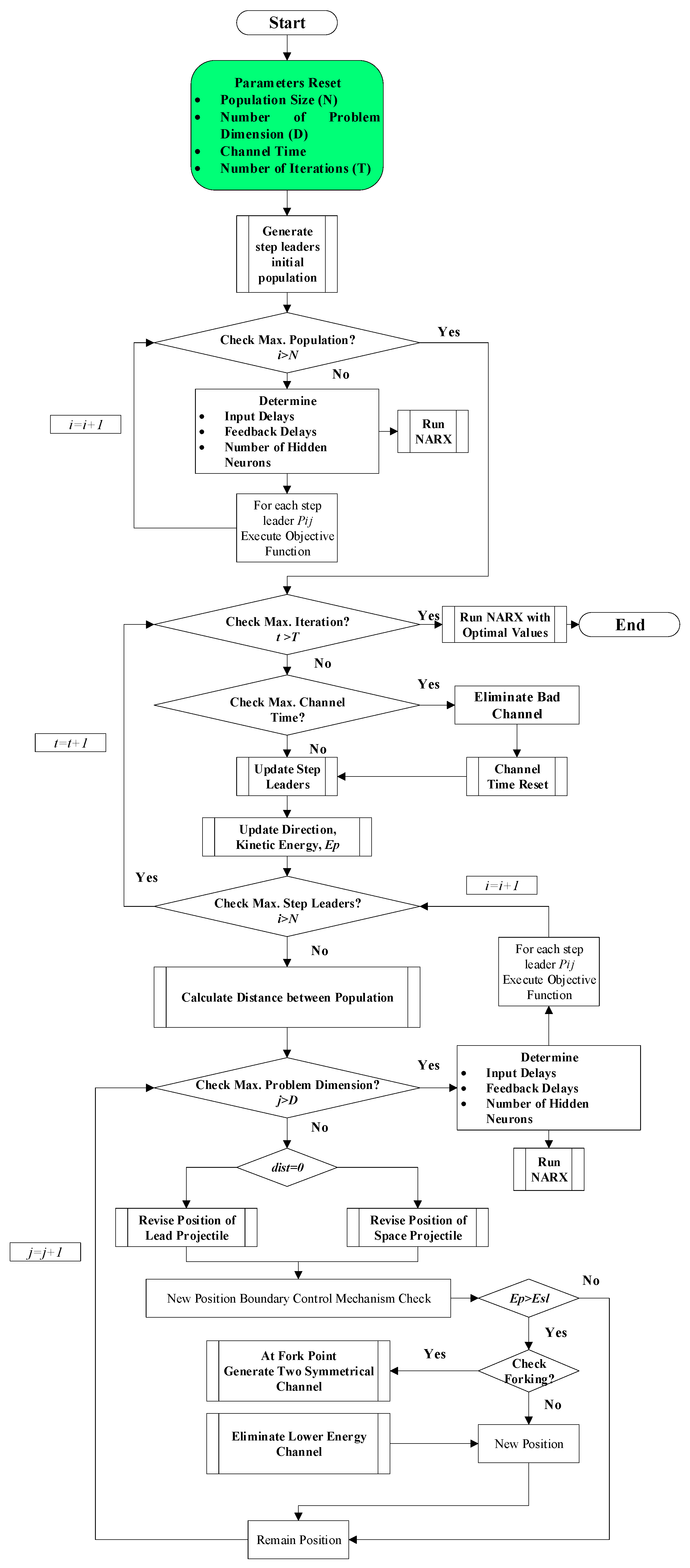 Electronics 07 00432 g008