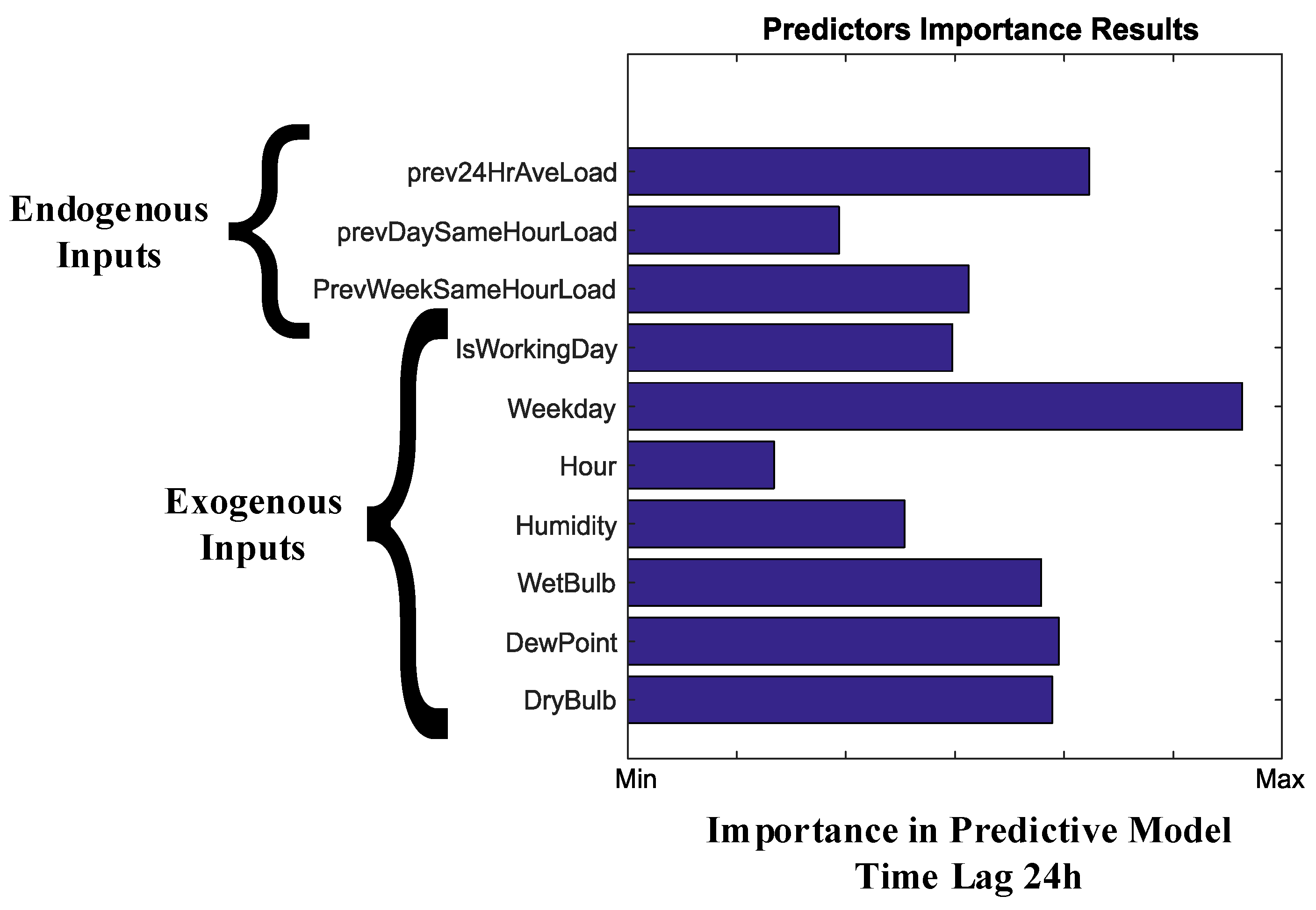 Electronics 07 00432 g009