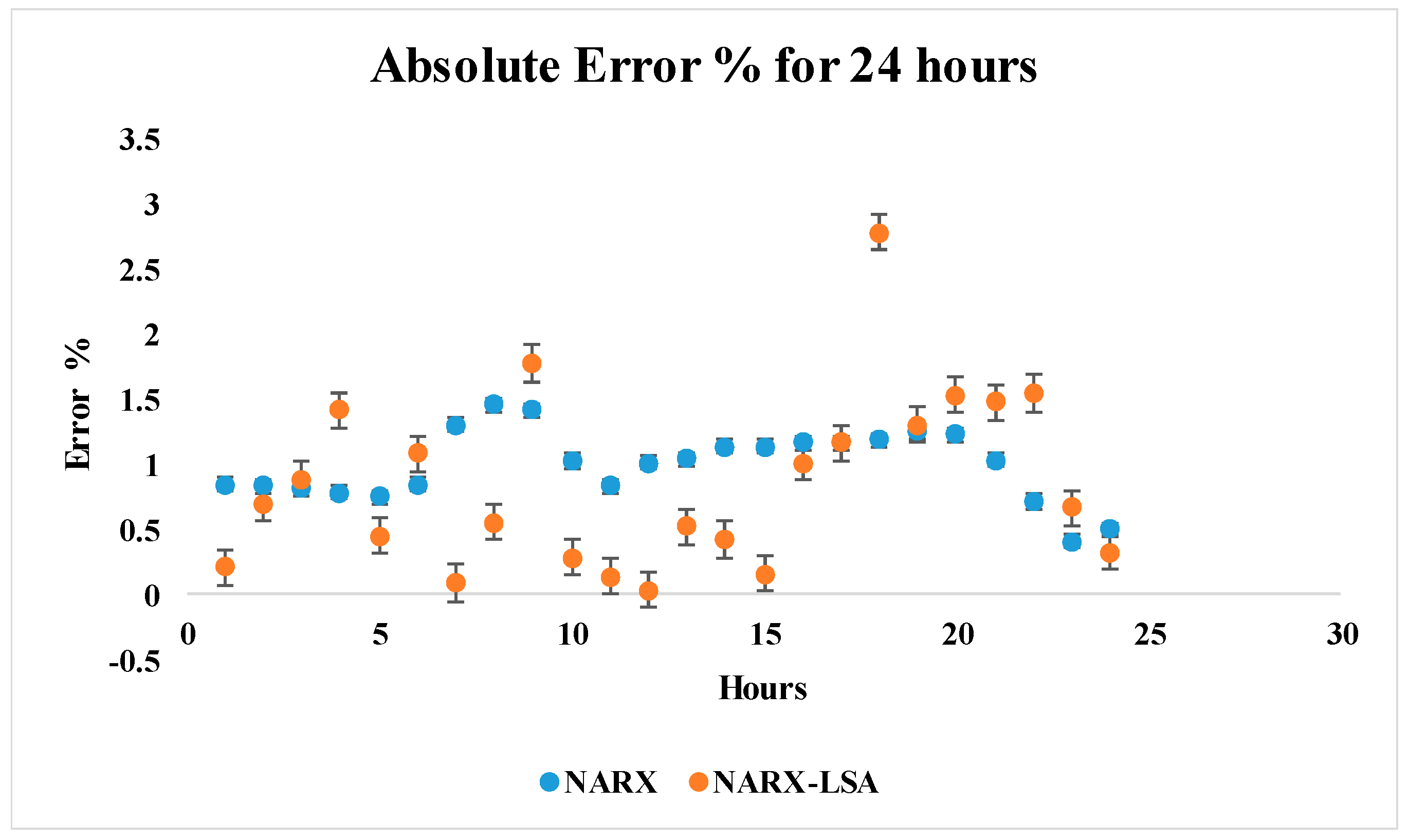 Electronics 07 00432 g012
