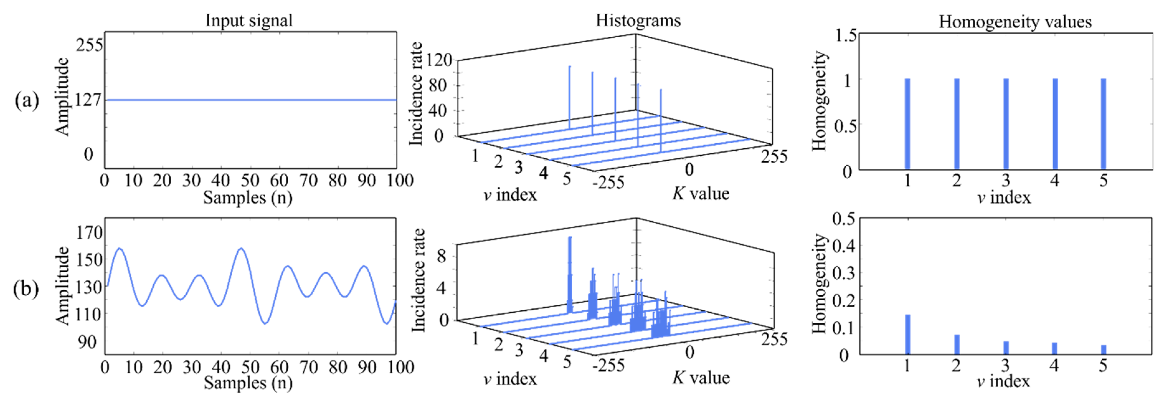 Electronics 07 00433 g002 550