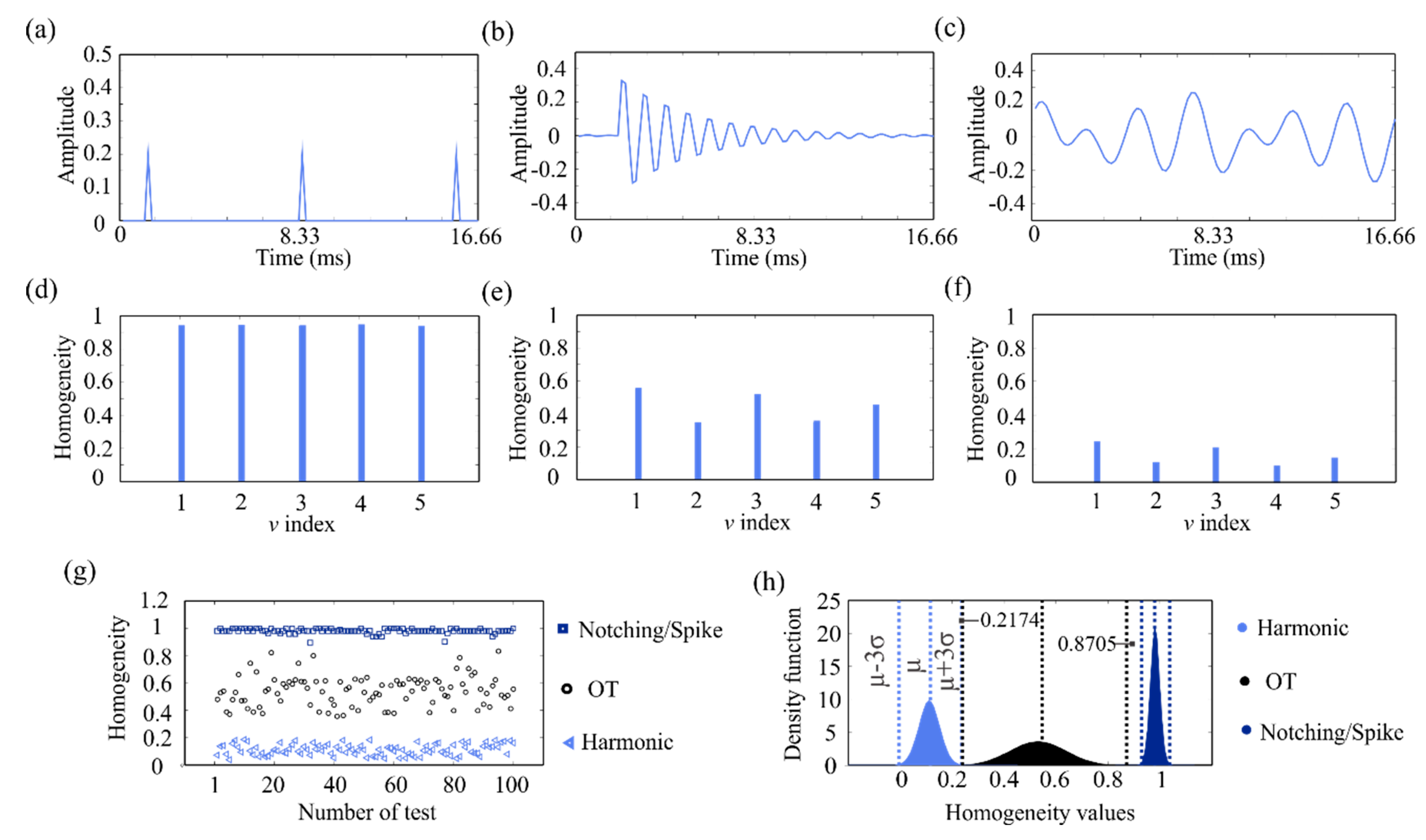 Electronics 07 00433 g004 550